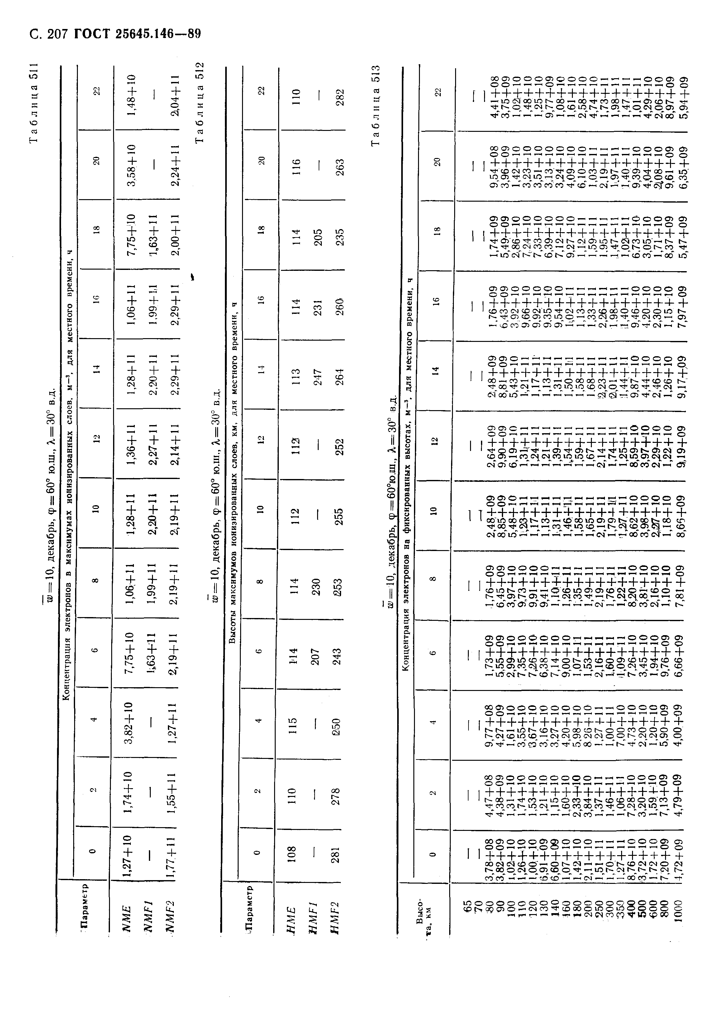 ГОСТ 25645.146-89