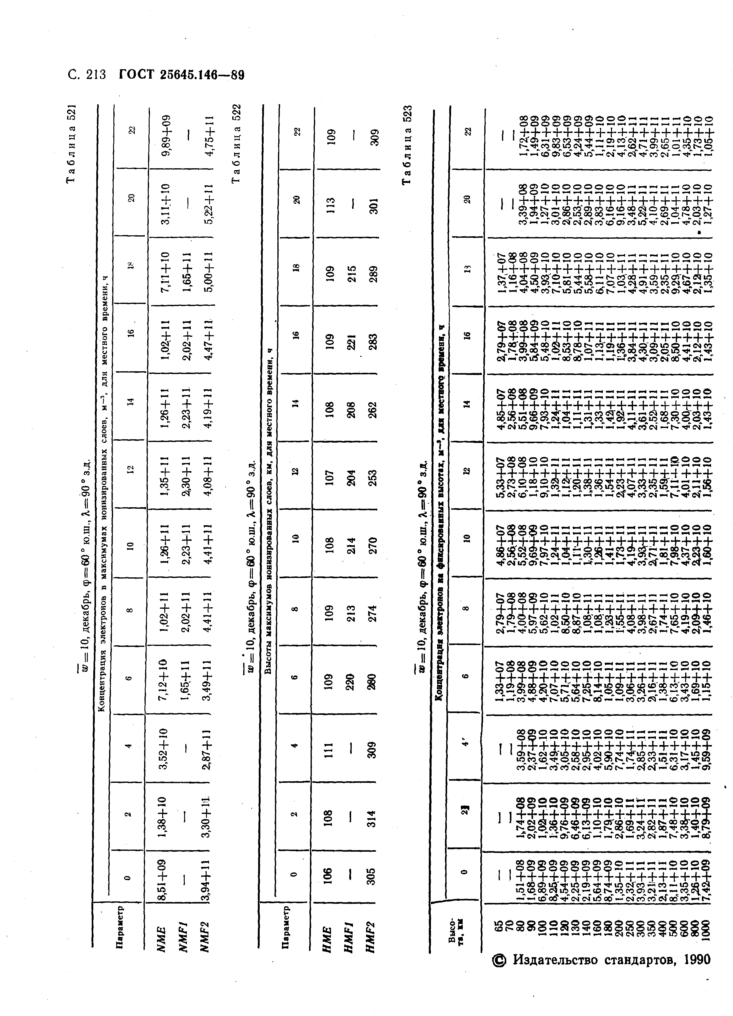 ГОСТ 25645.146-89