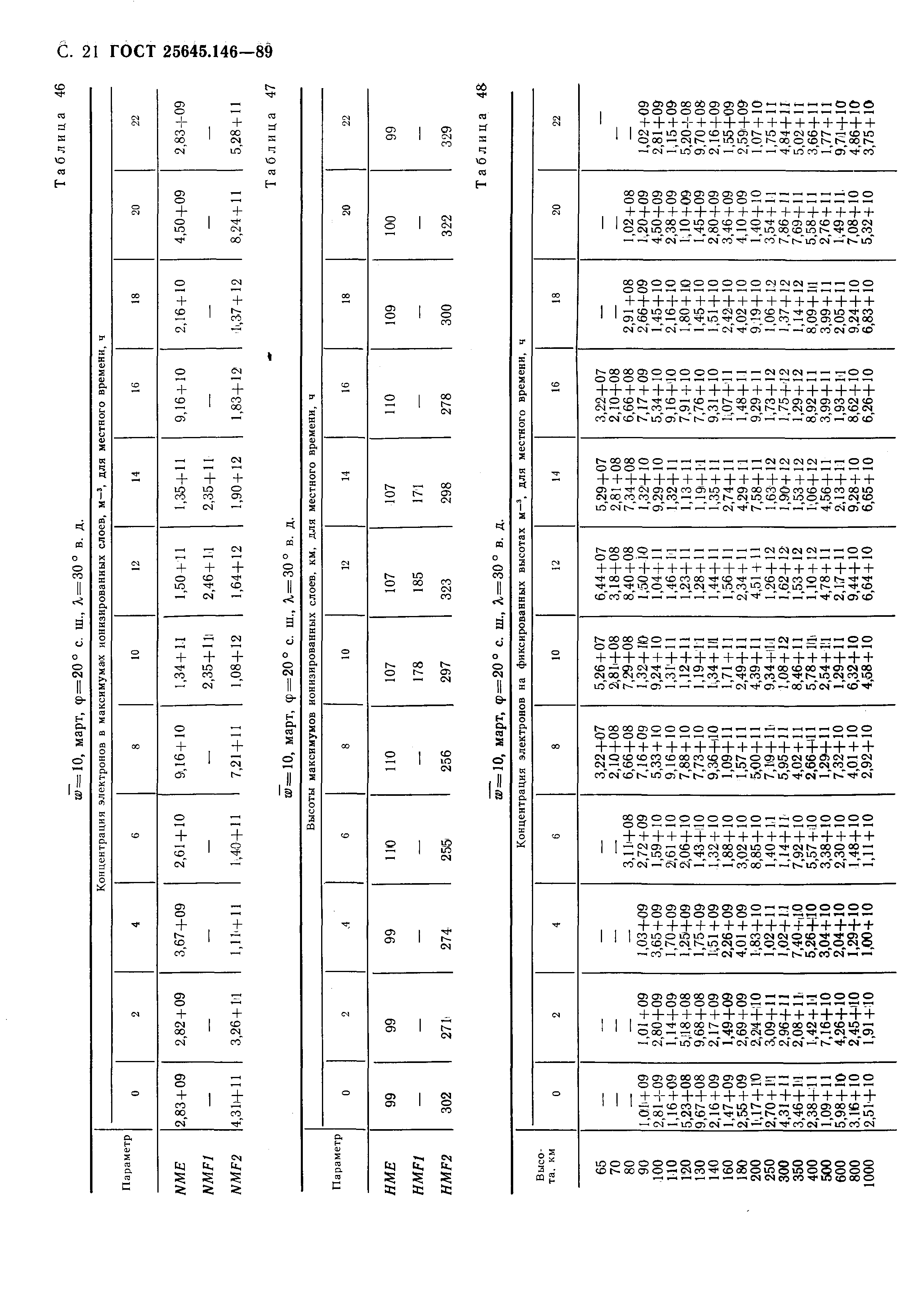 ГОСТ 25645.146-89
