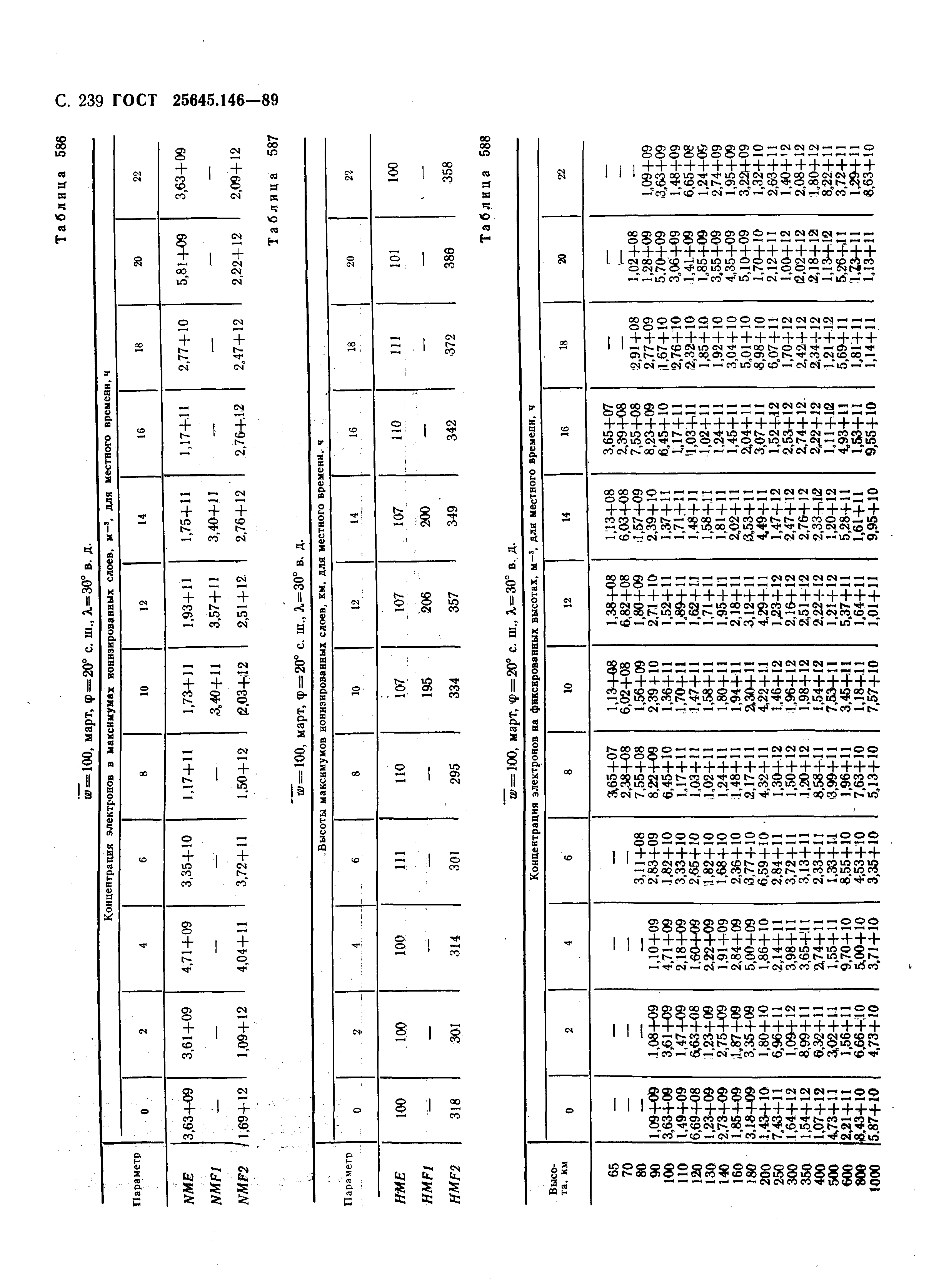 ГОСТ 25645.146-89