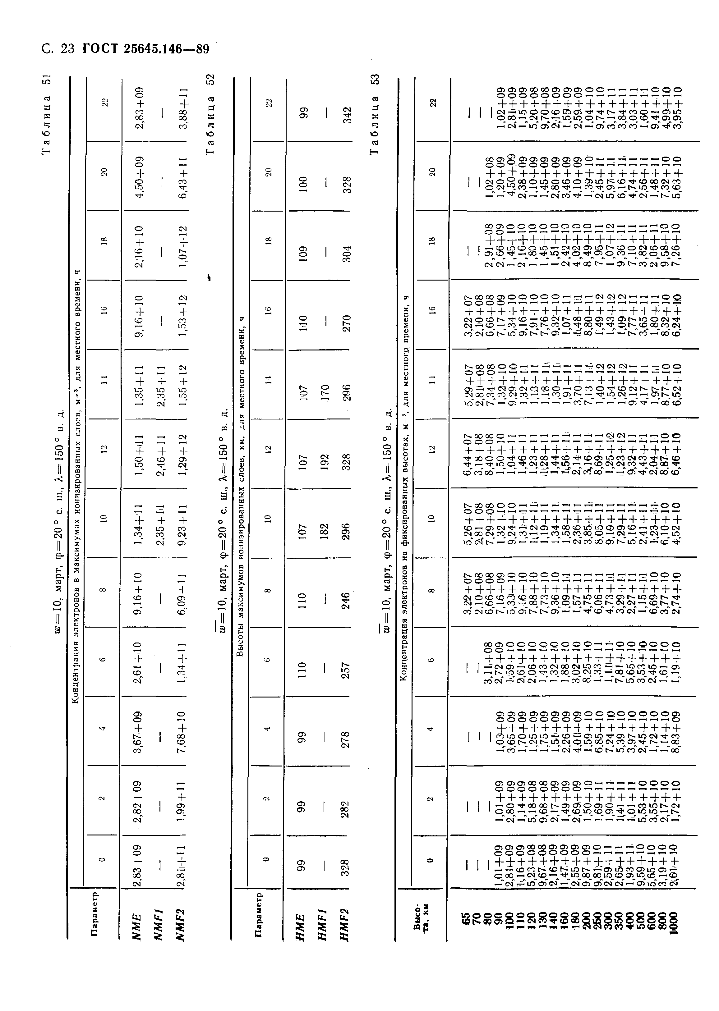 ГОСТ 25645.146-89