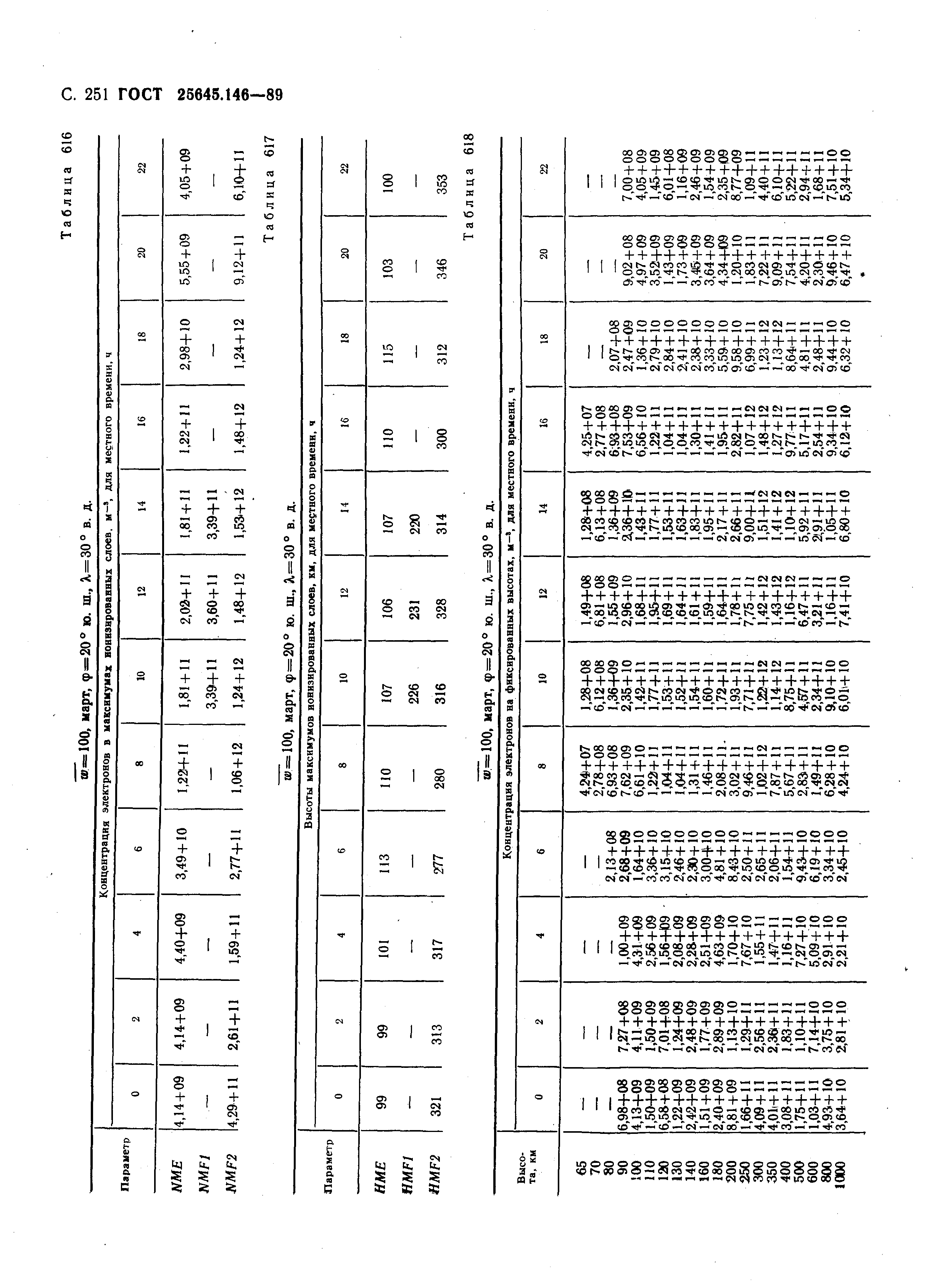 ГОСТ 25645.146-89