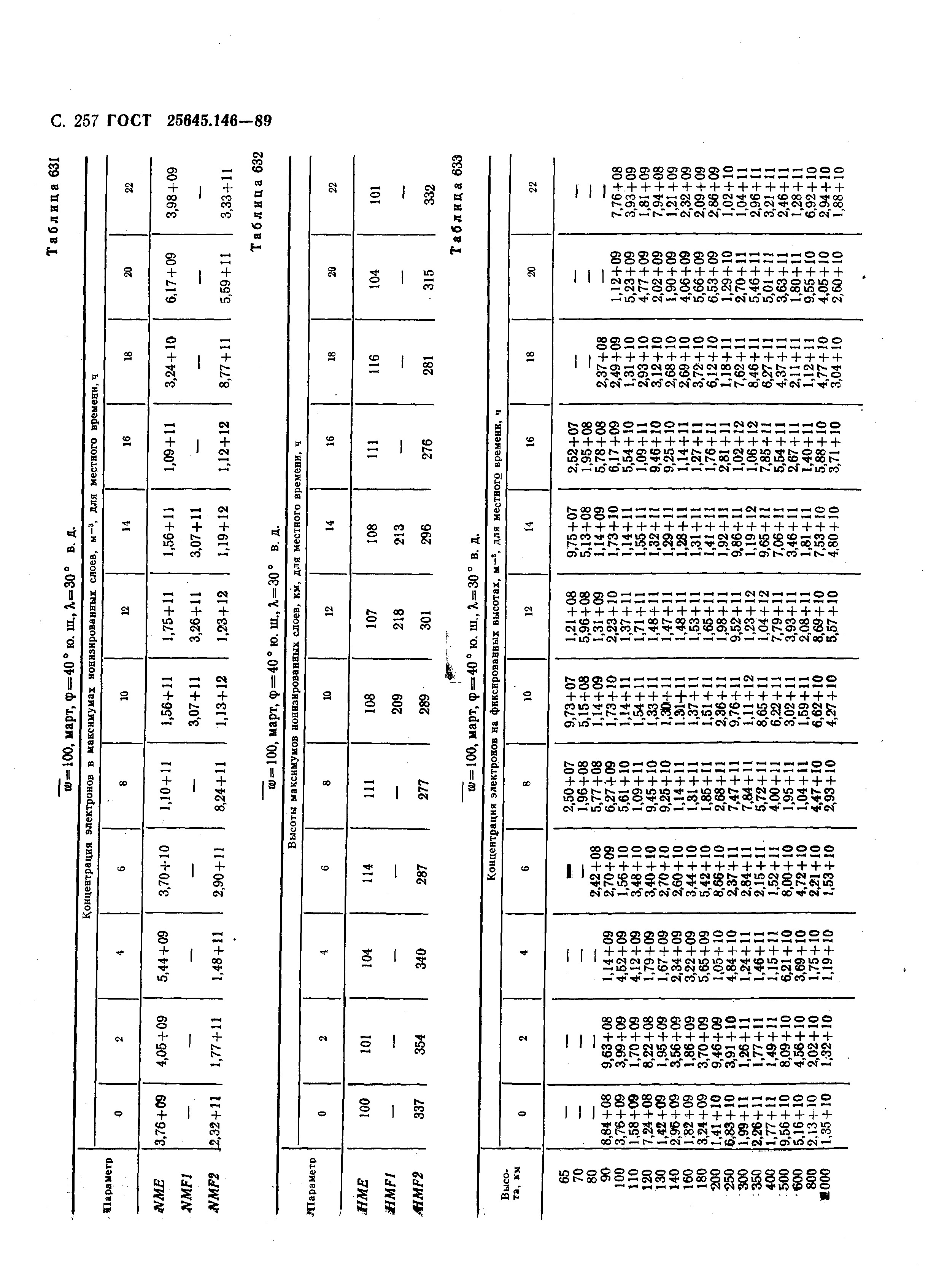 ГОСТ 25645.146-89