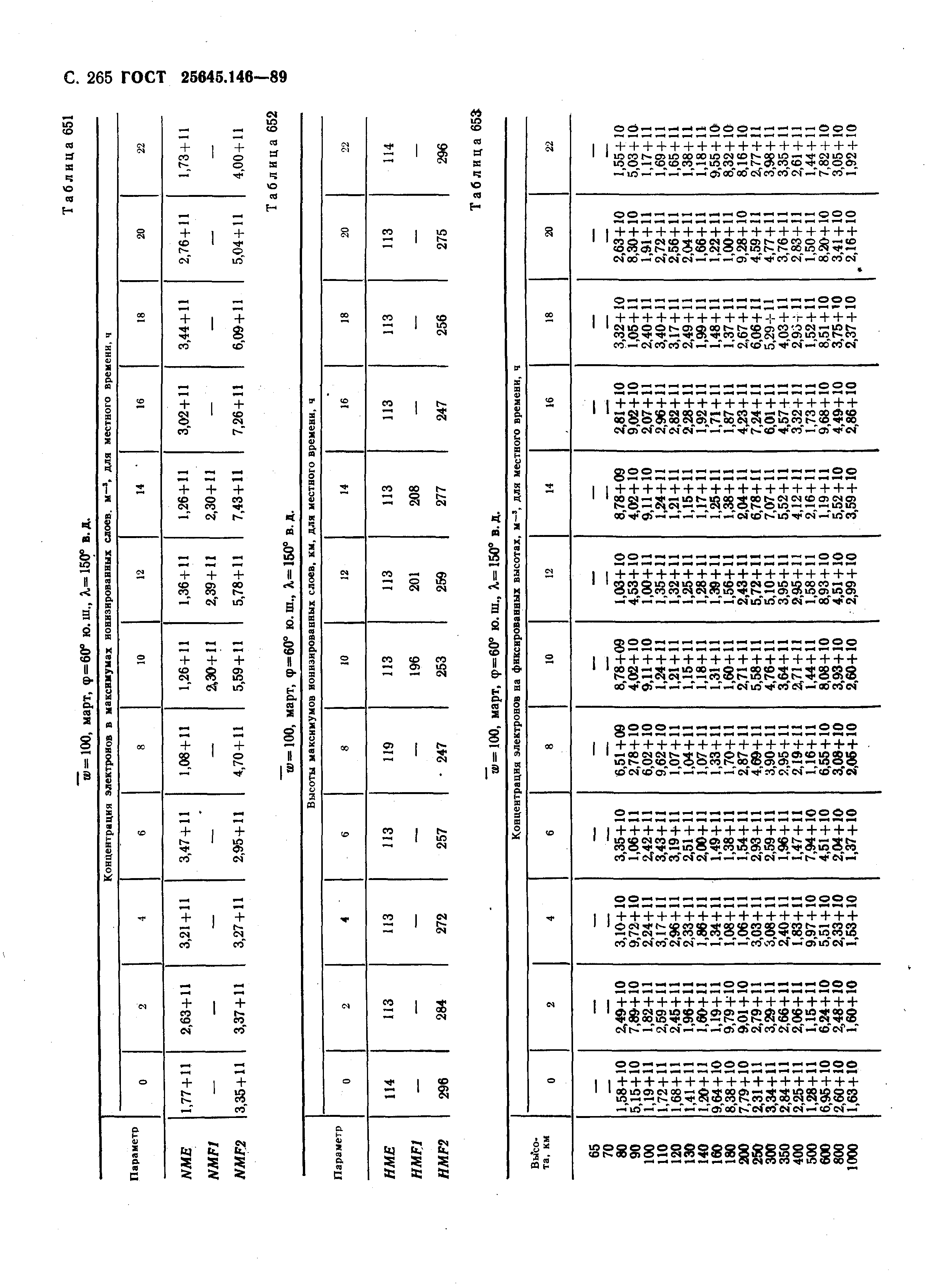 ГОСТ 25645.146-89