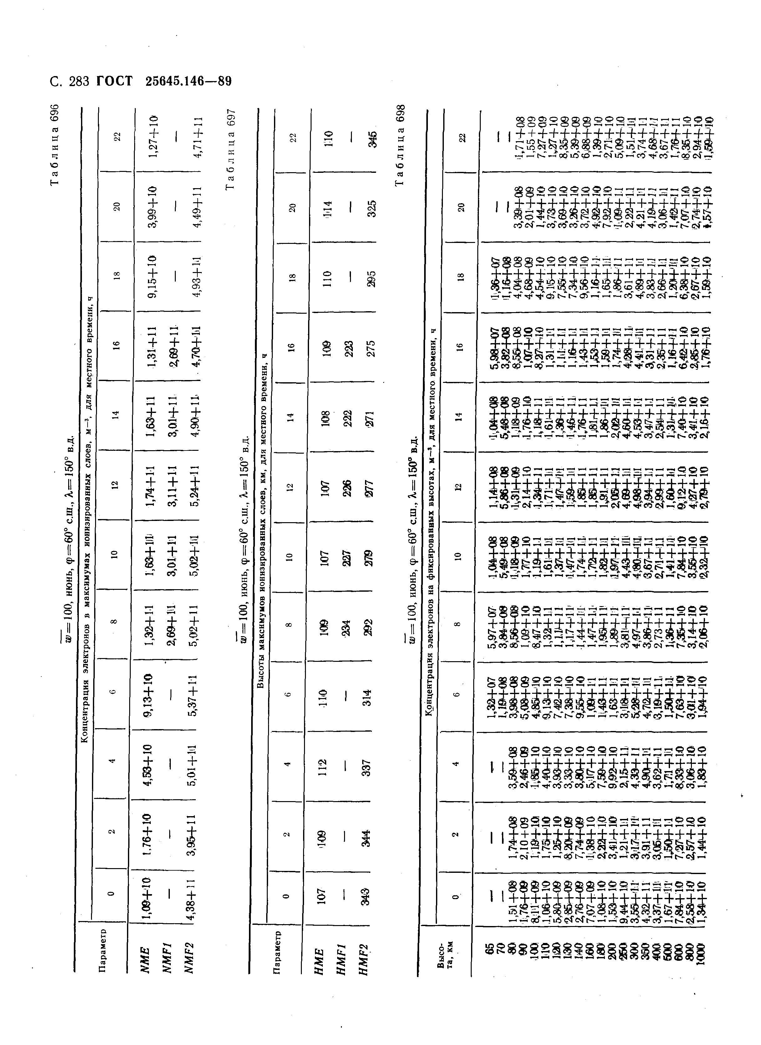 ГОСТ 25645.146-89