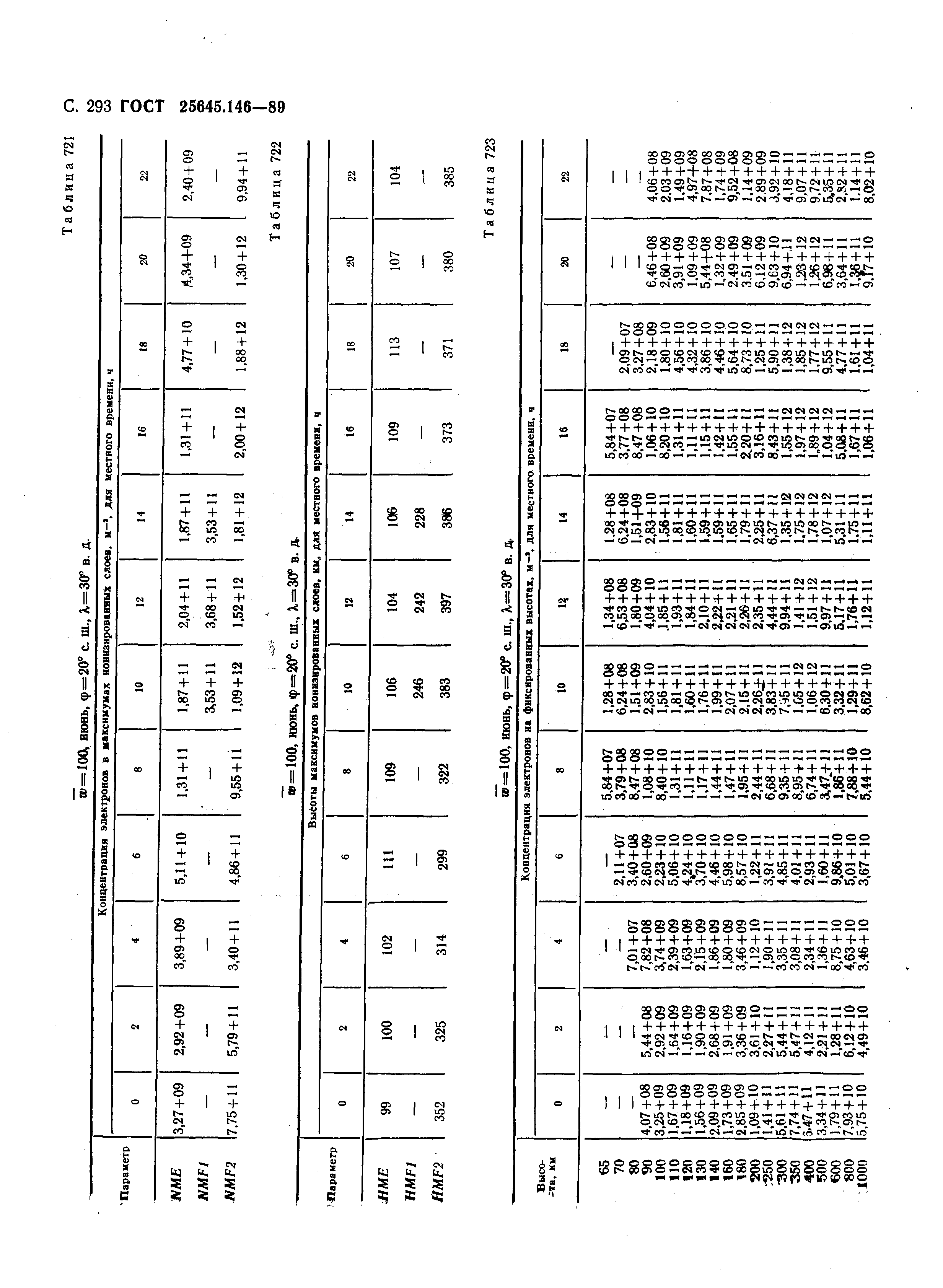 ГОСТ 25645.146-89