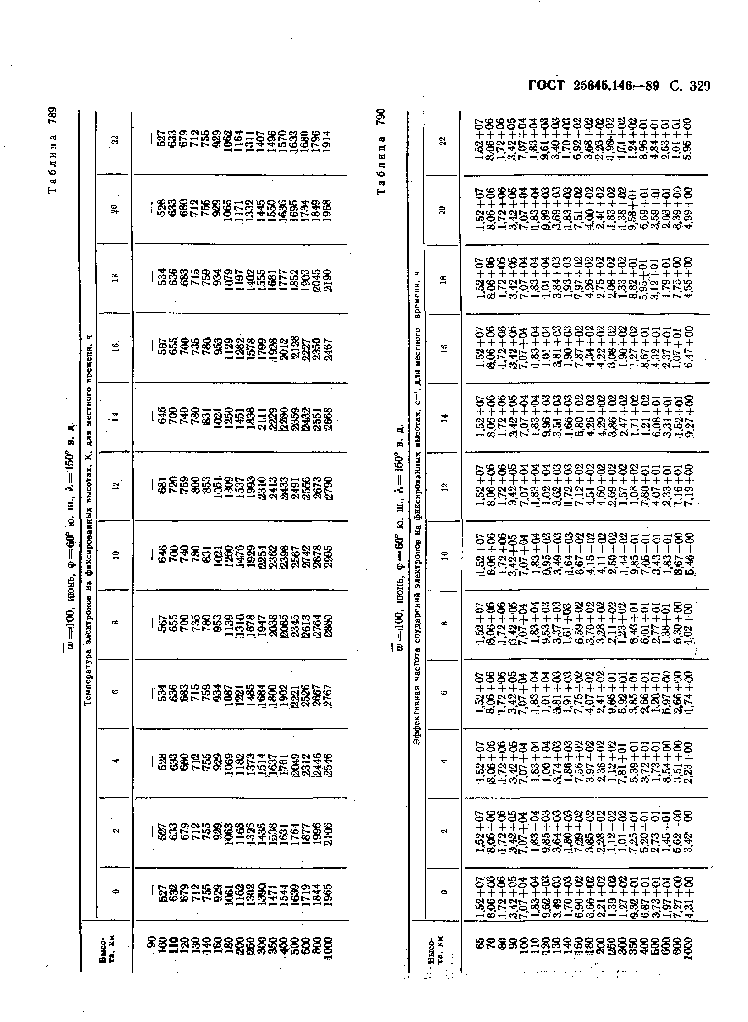 ГОСТ 25645.146-89