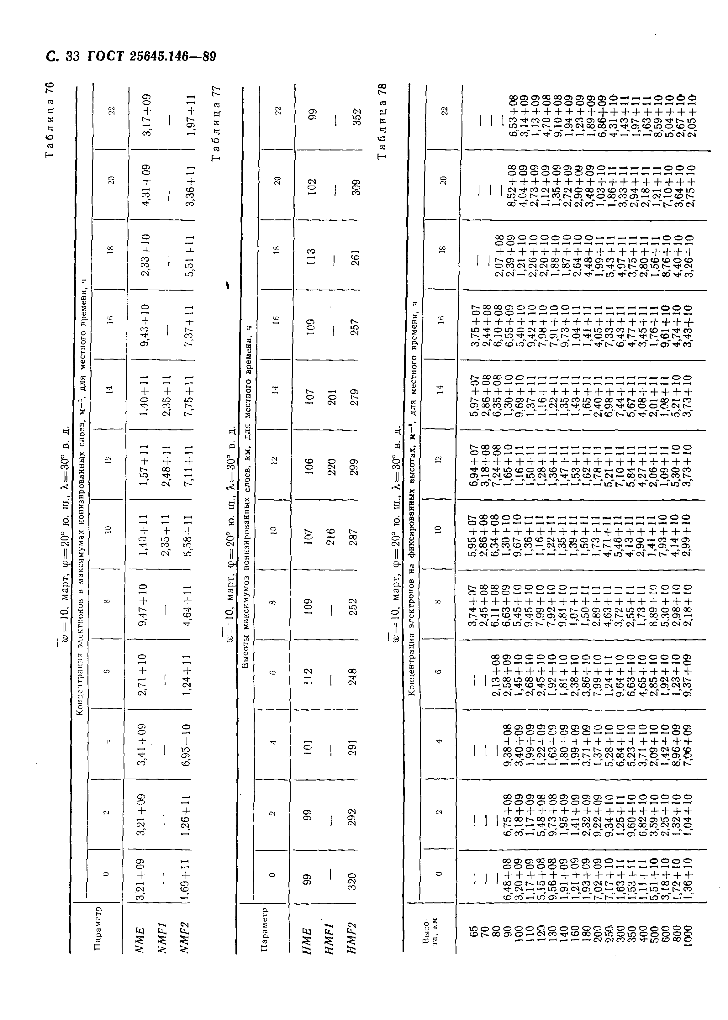 ГОСТ 25645.146-89