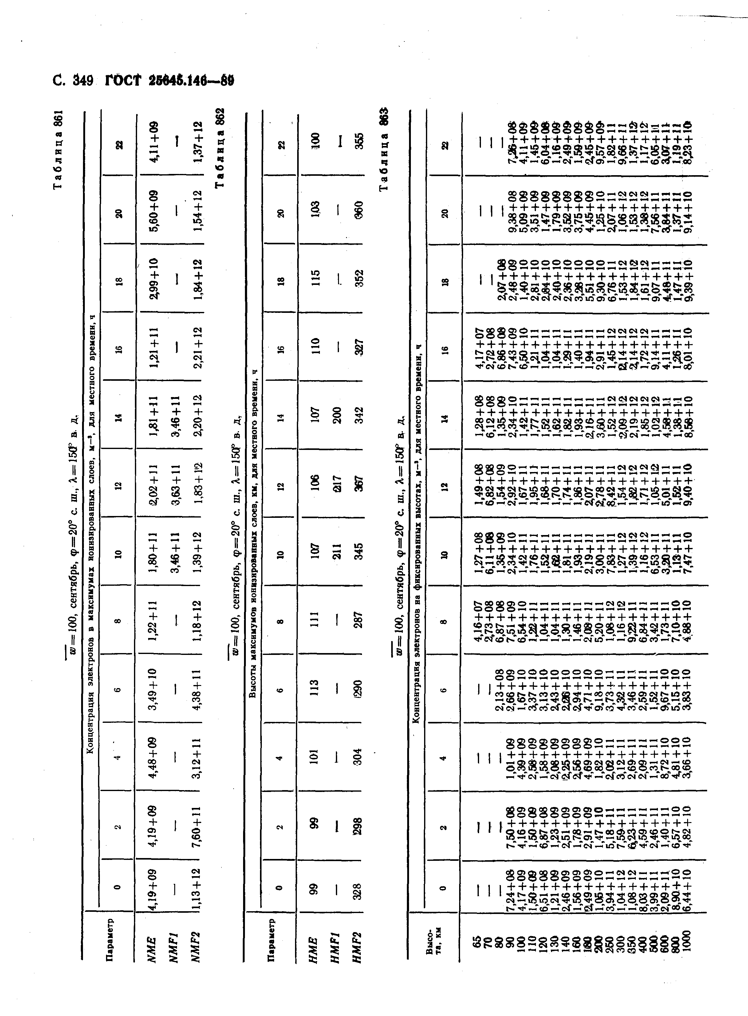 ГОСТ 25645.146-89