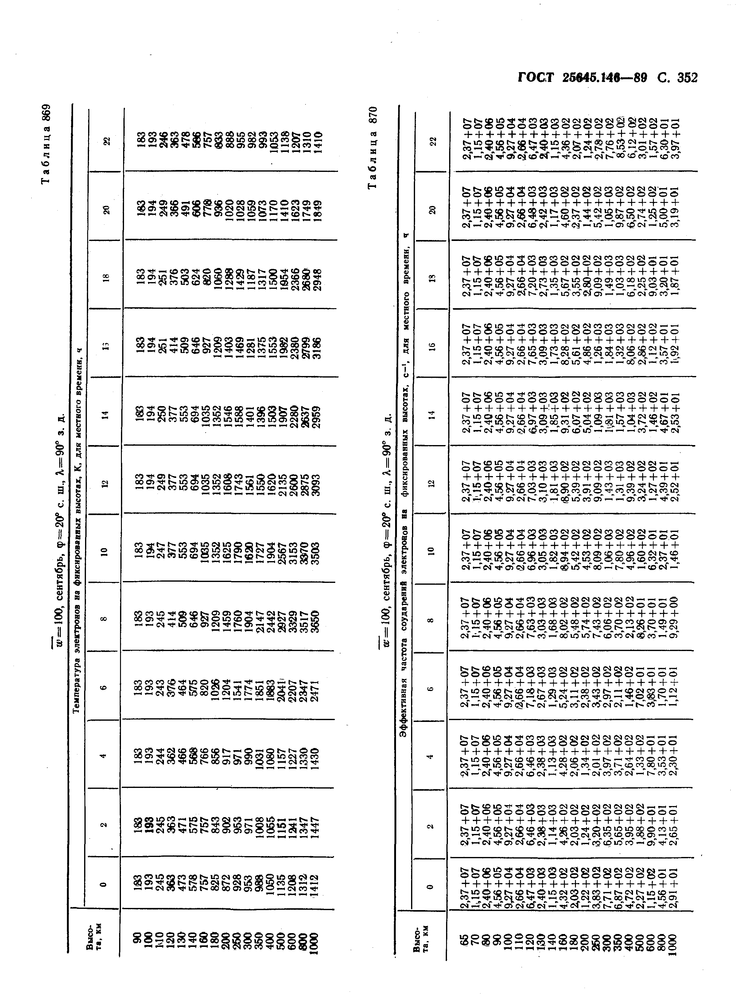 ГОСТ 25645.146-89