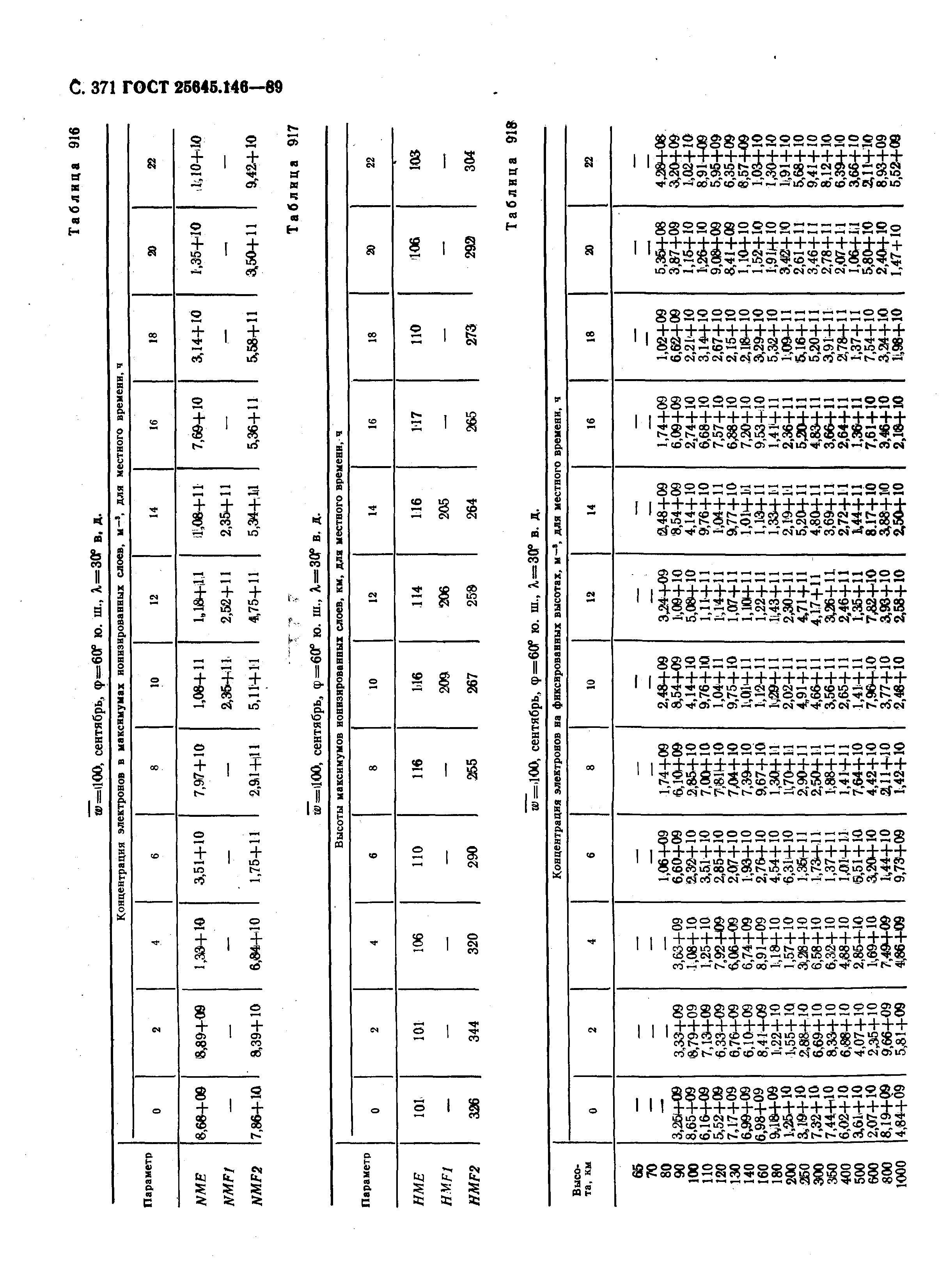 ГОСТ 25645.146-89