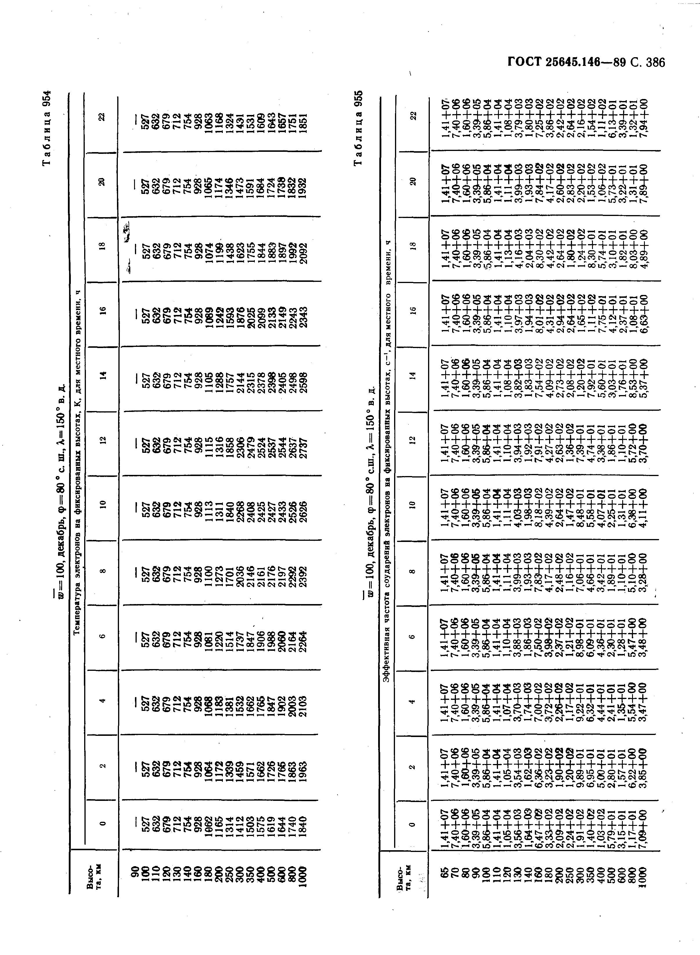 ГОСТ 25645.146-89