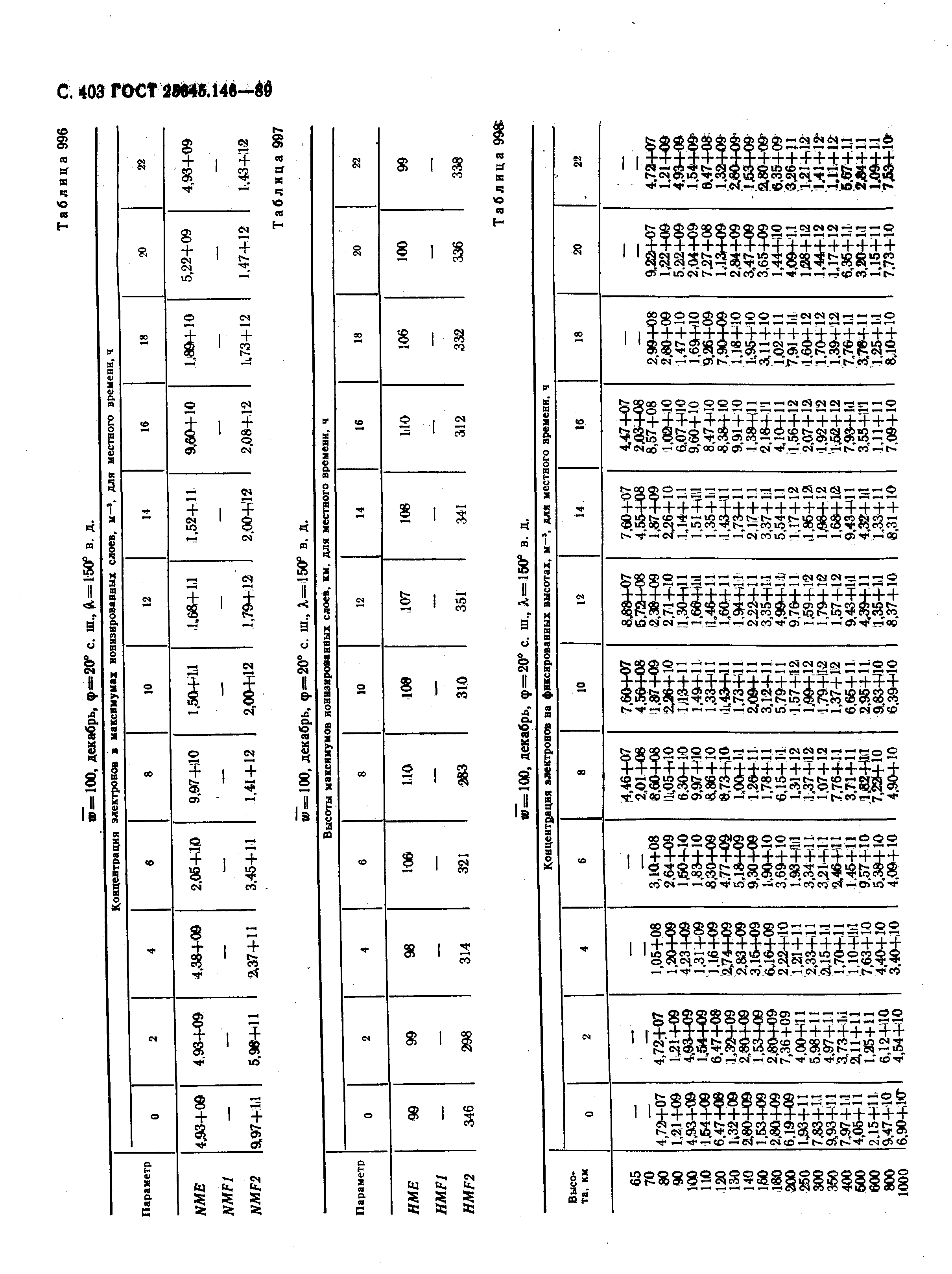 ГОСТ 25645.146-89