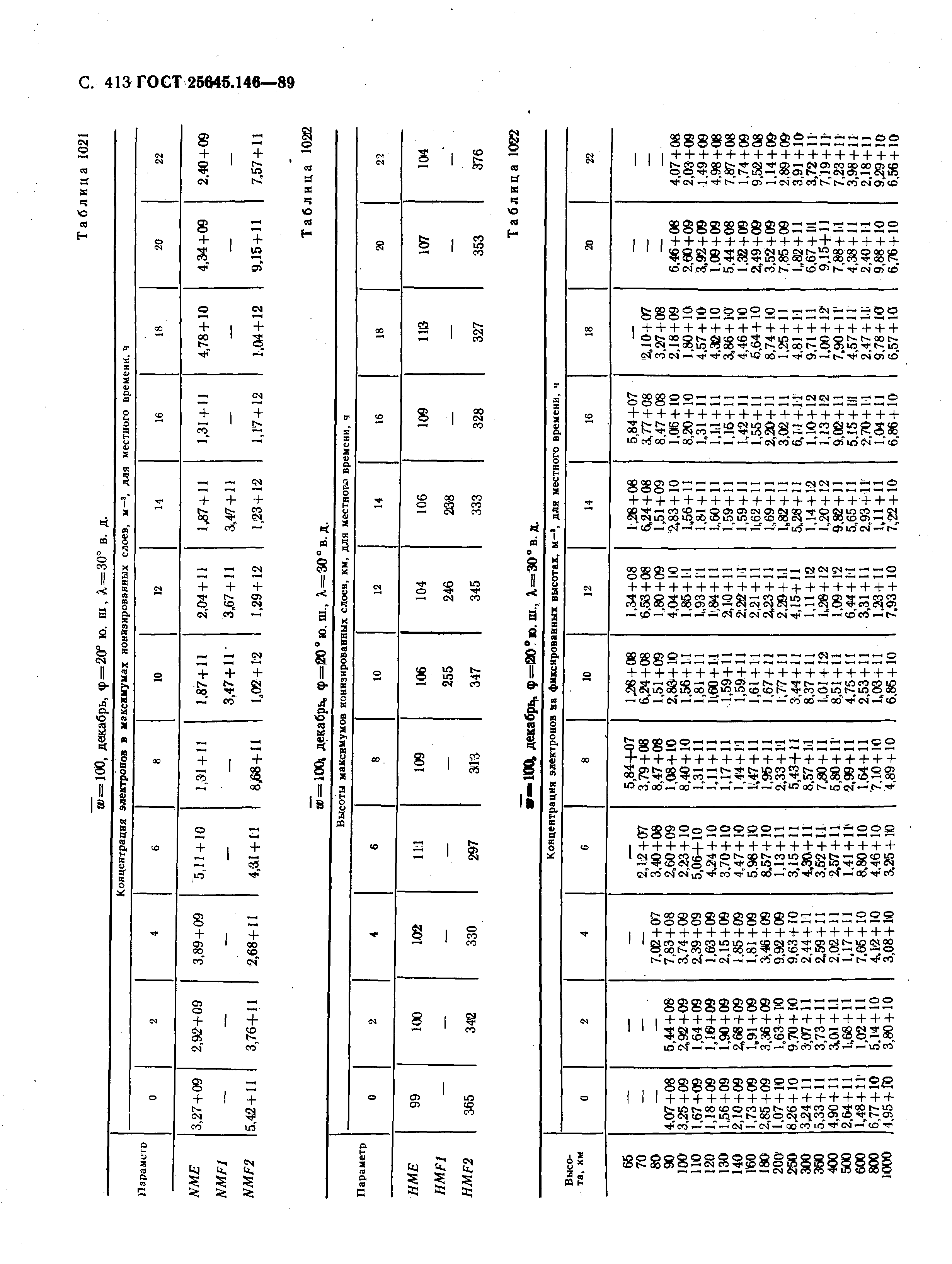 ГОСТ 25645.146-89