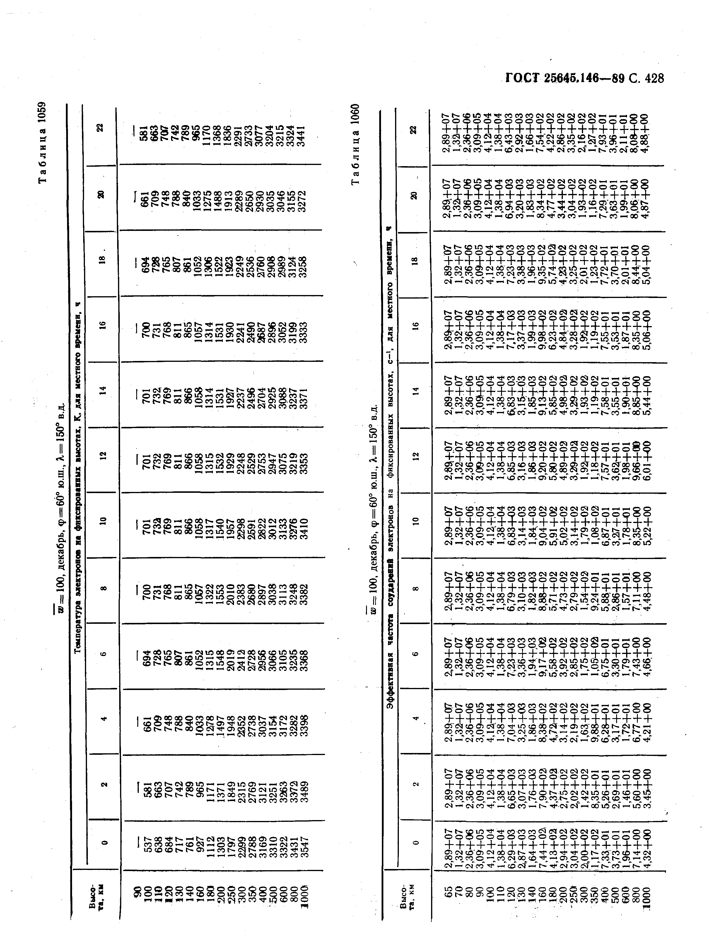 ГОСТ 25645.146-89