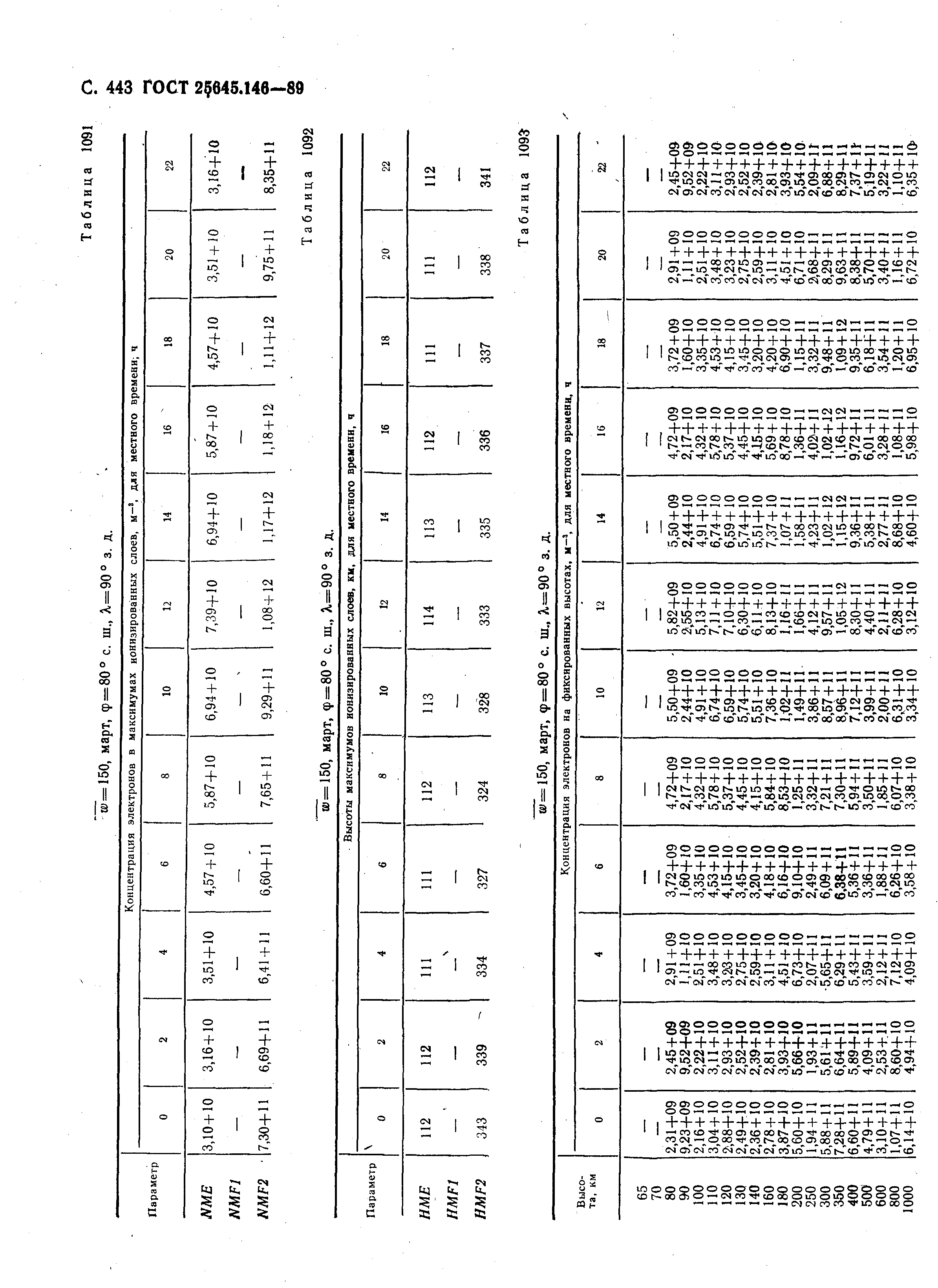 ГОСТ 25645.146-89
