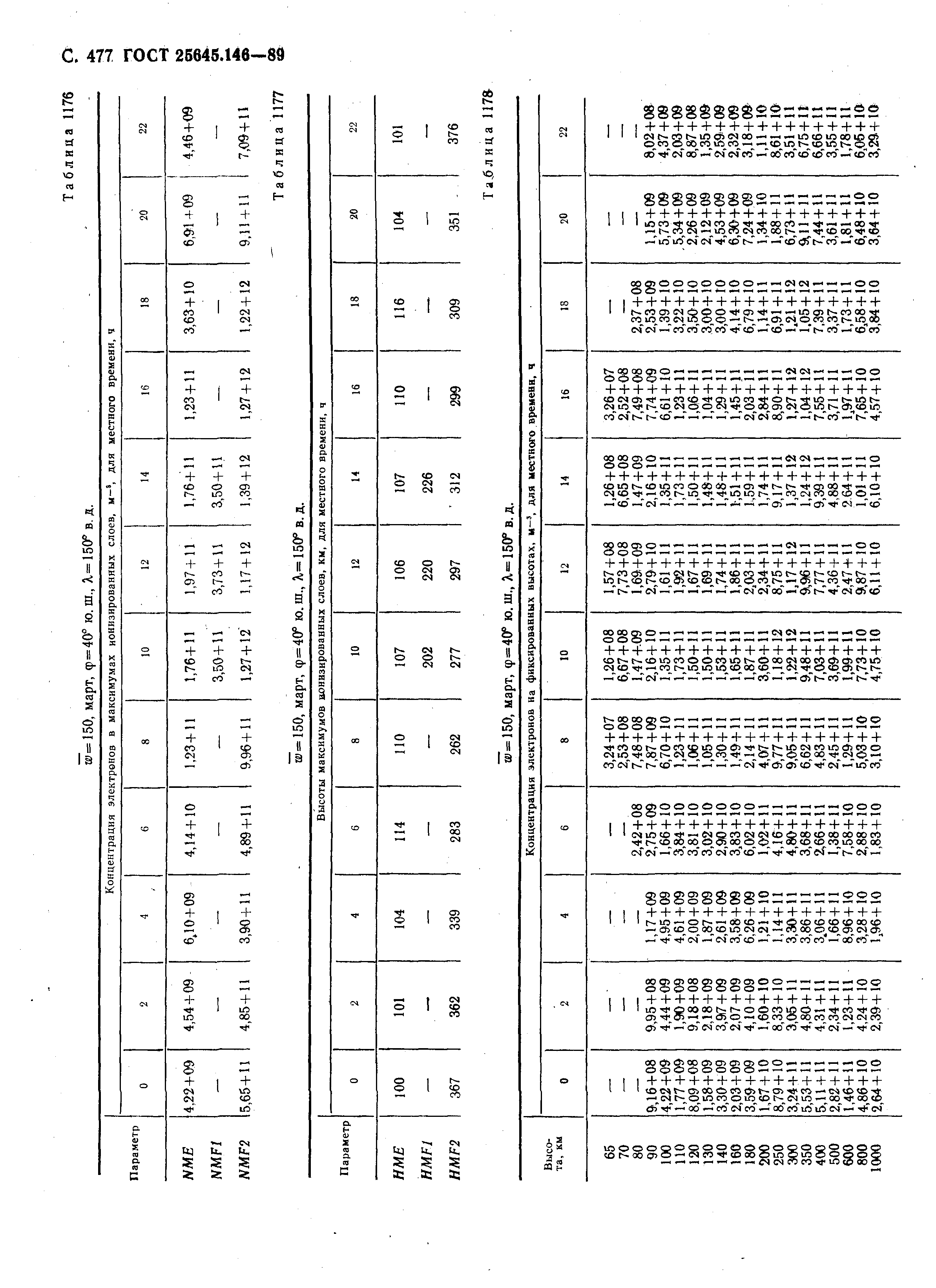 ГОСТ 25645.146-89