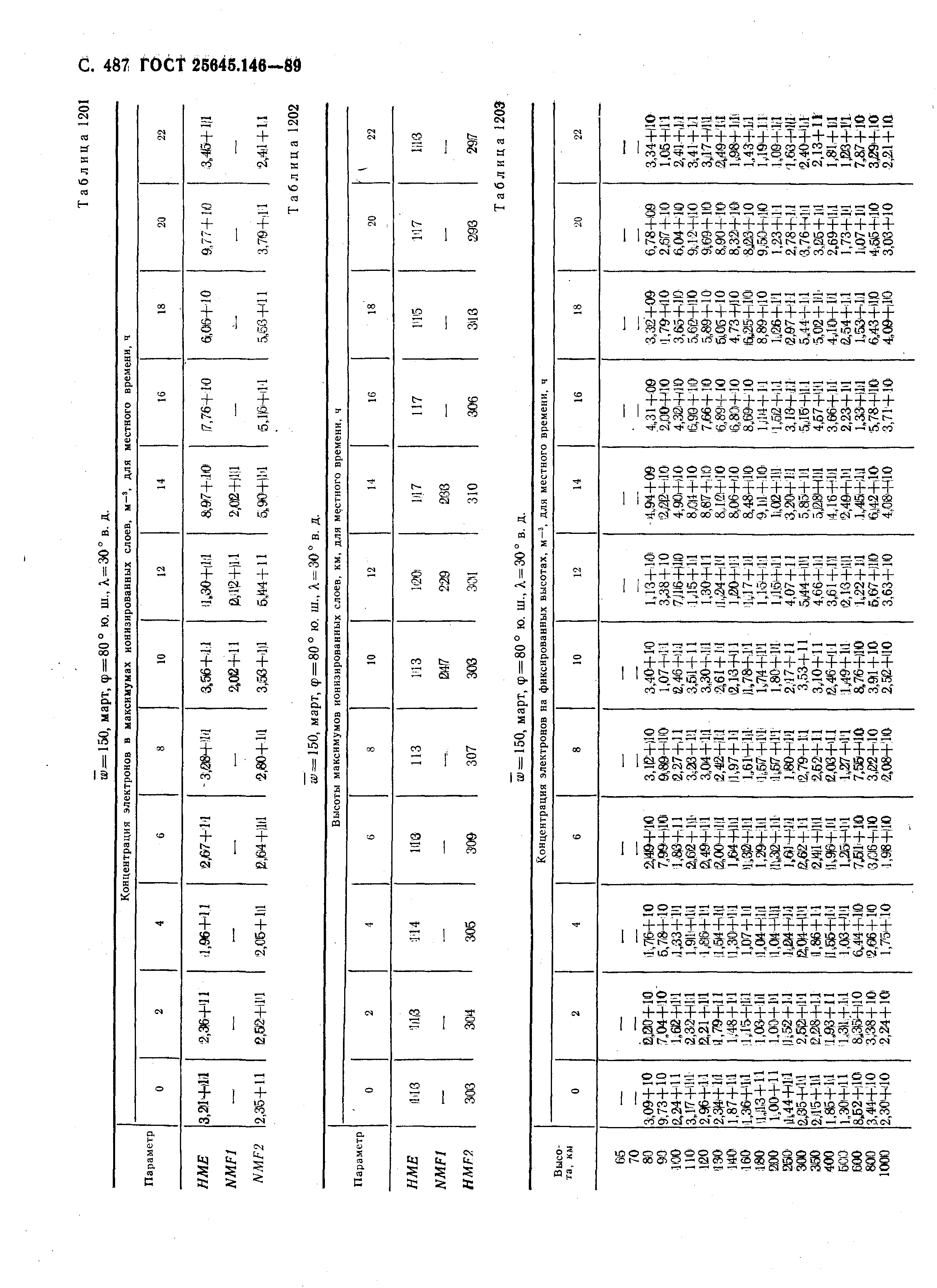 ГОСТ 25645.146-89