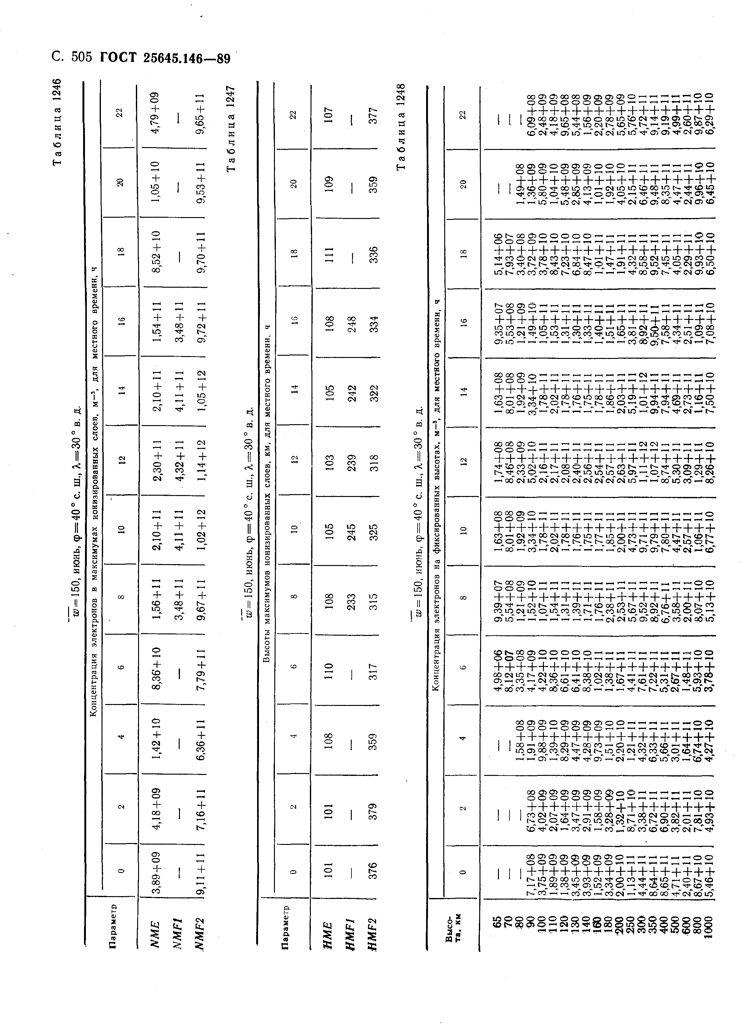 ГОСТ 25645.146-89