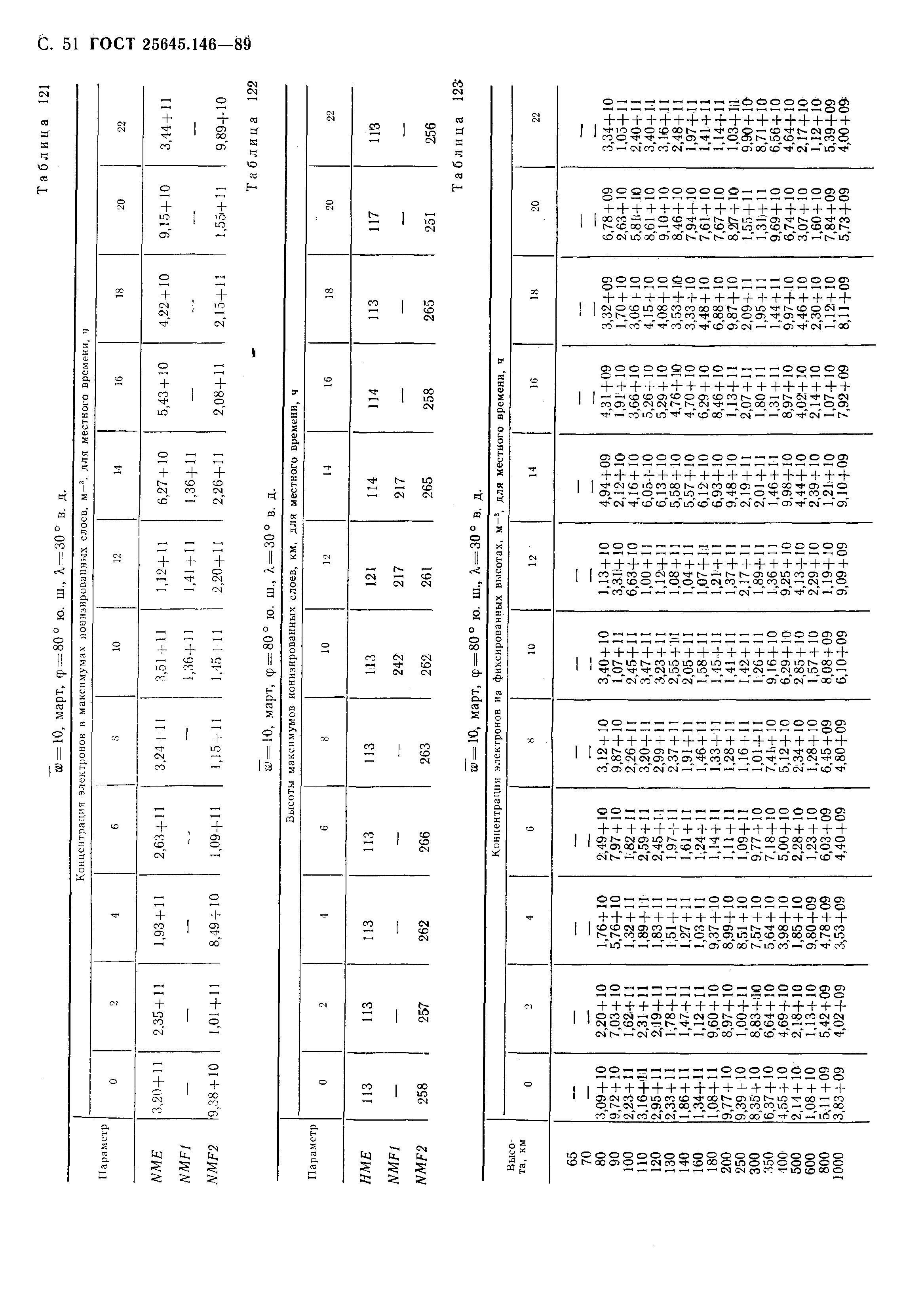 ГОСТ 25645.146-89
