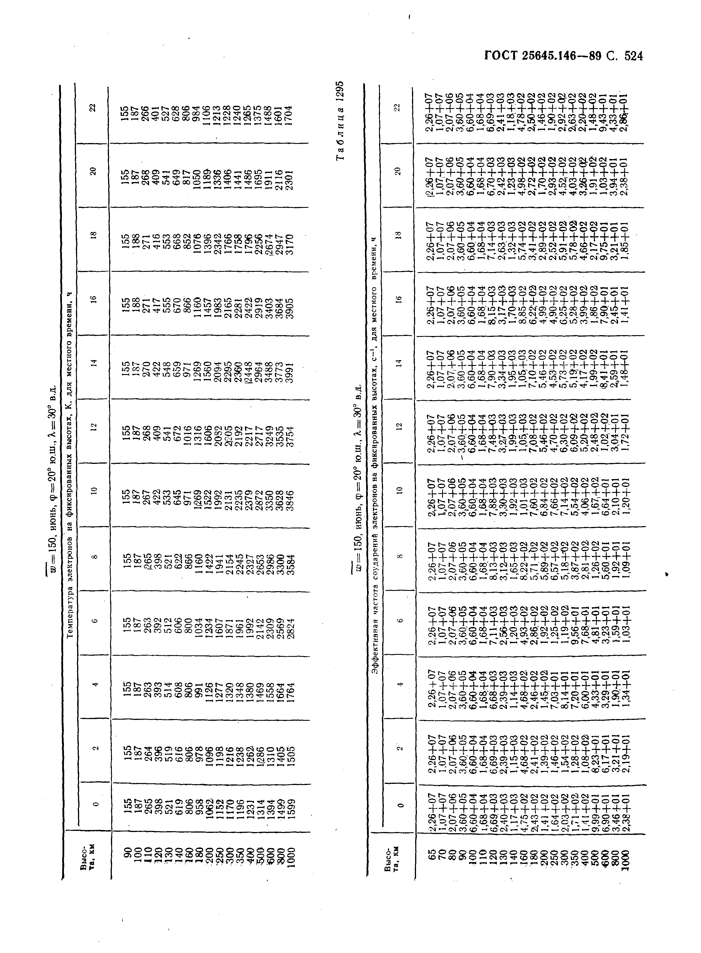 ГОСТ 25645.146-89