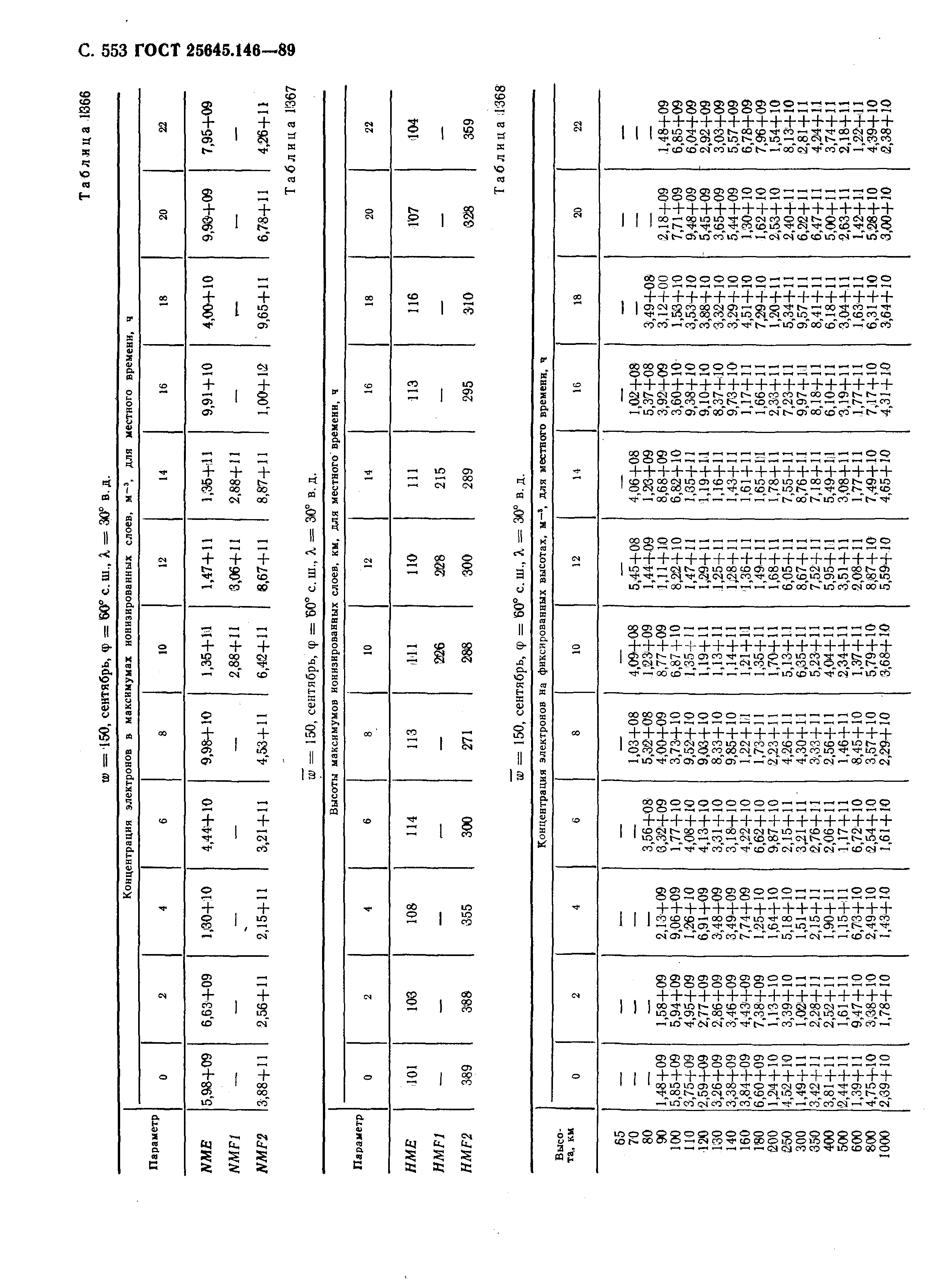 ГОСТ 25645.146-89