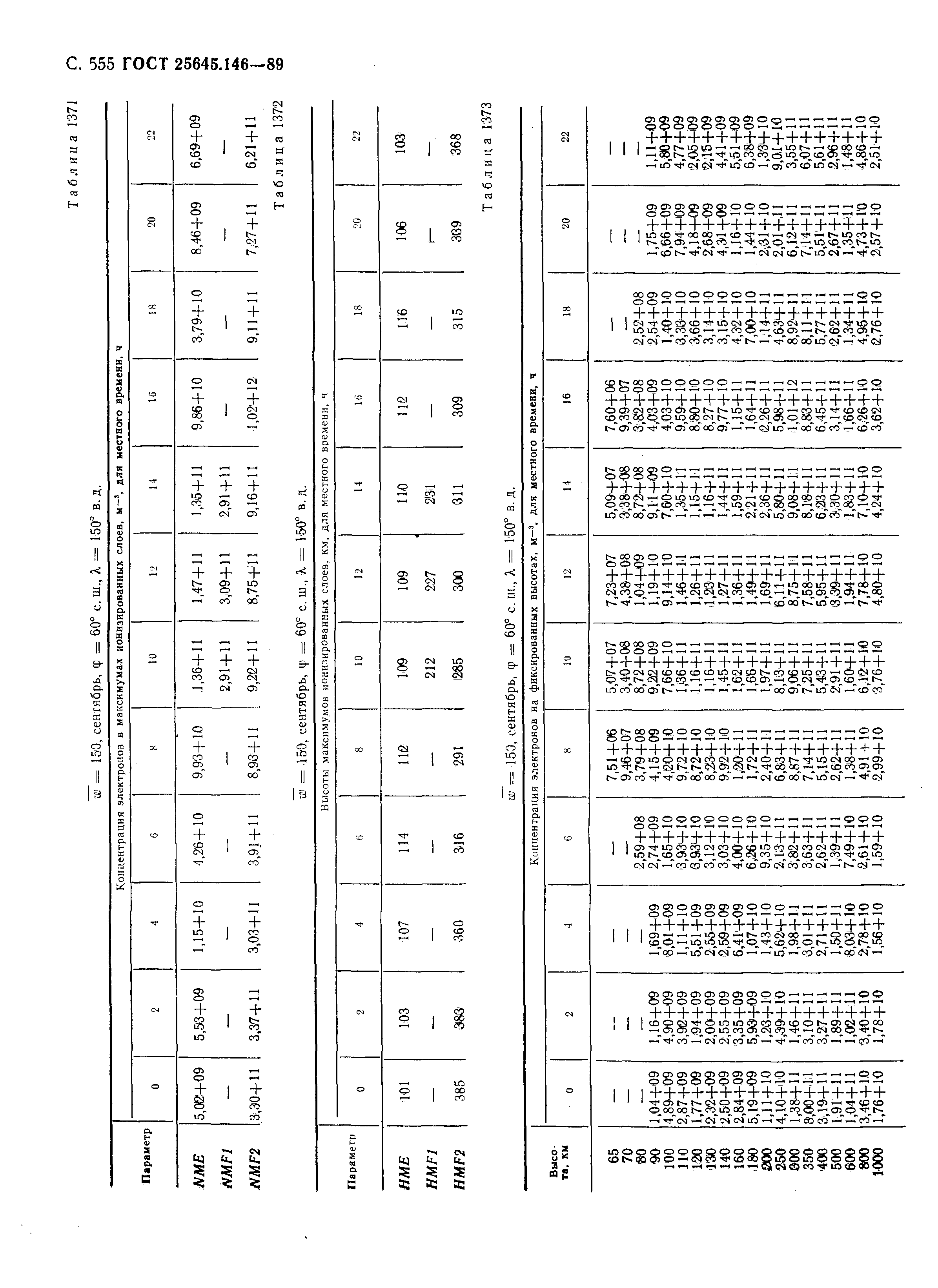 ГОСТ 25645.146-89