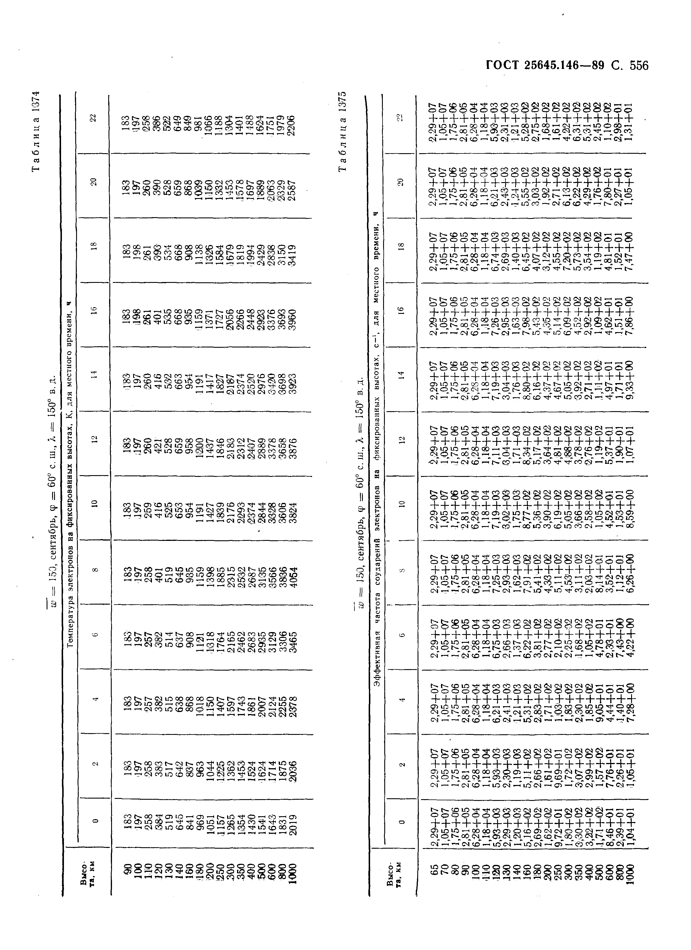 ГОСТ 25645.146-89