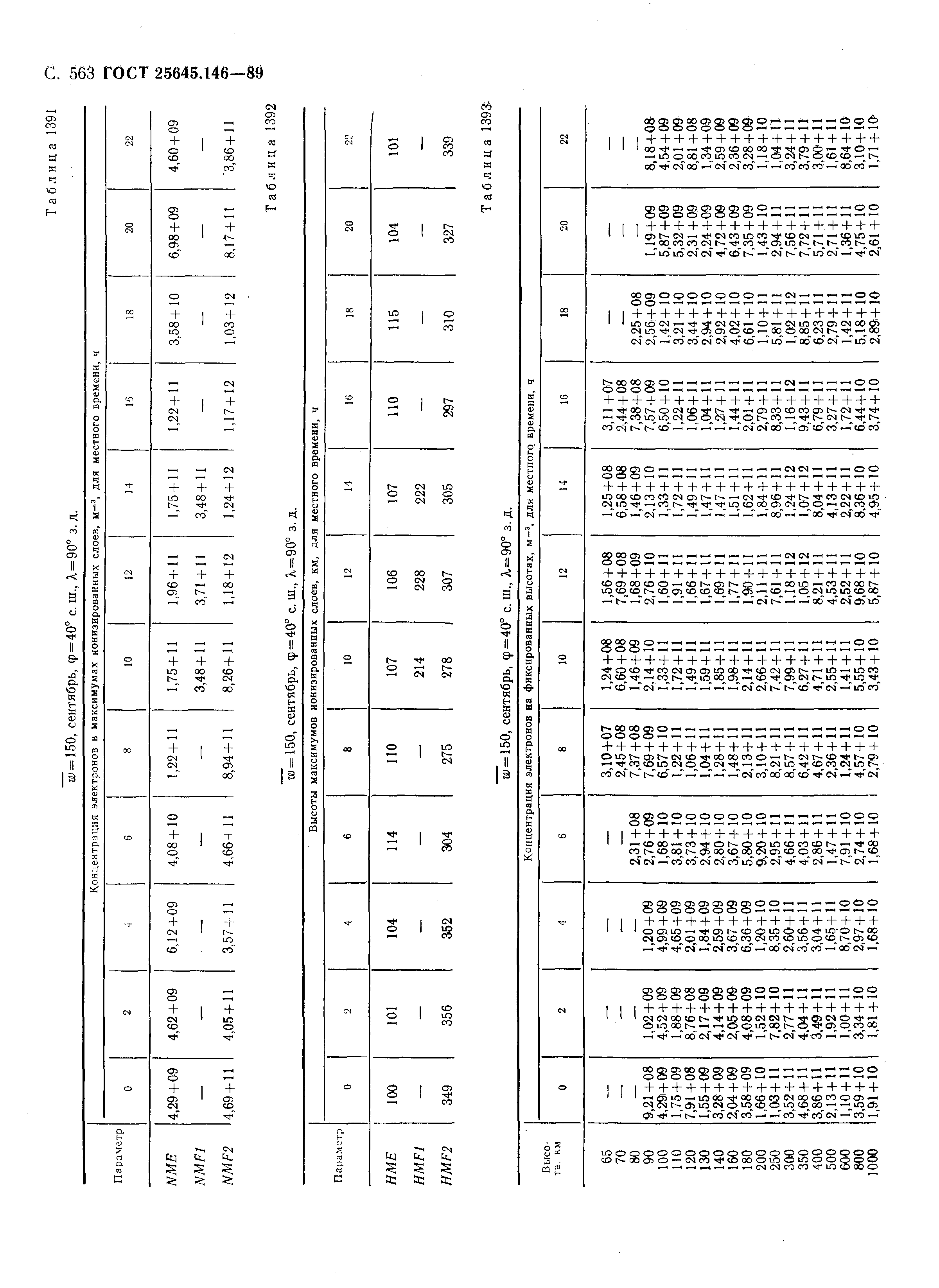 ГОСТ 25645.146-89