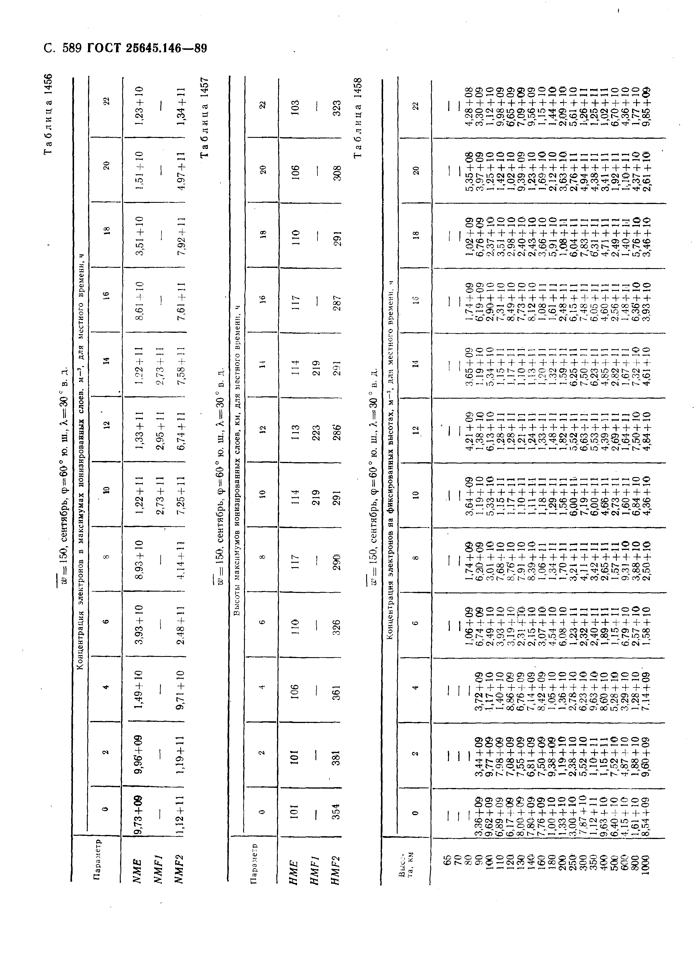 ГОСТ 25645.146-89