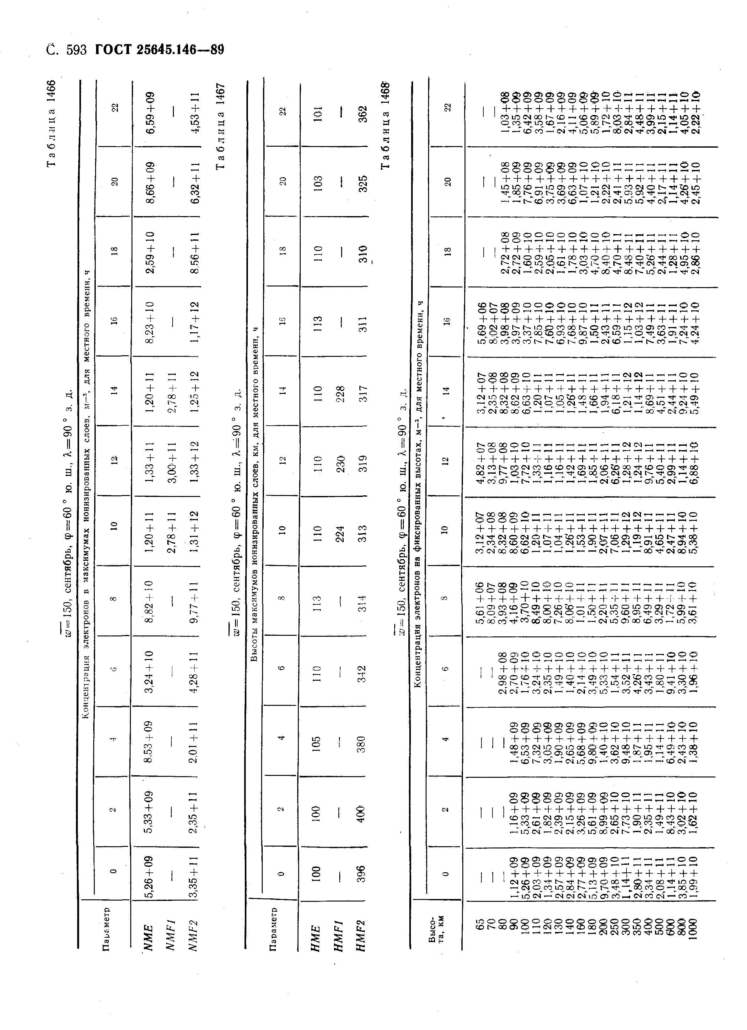 ГОСТ 25645.146-89