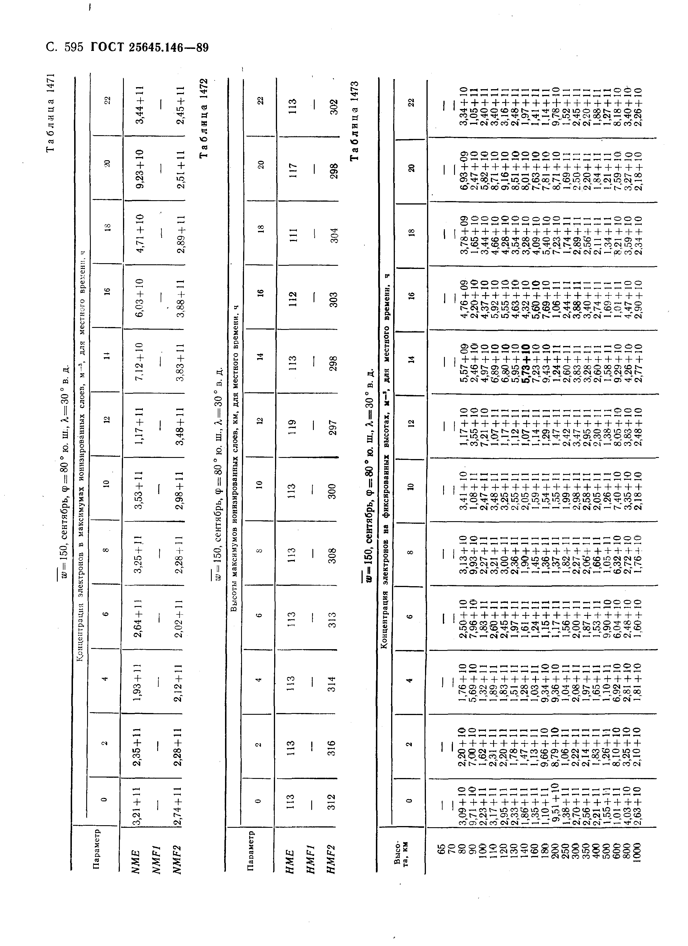 ГОСТ 25645.146-89
