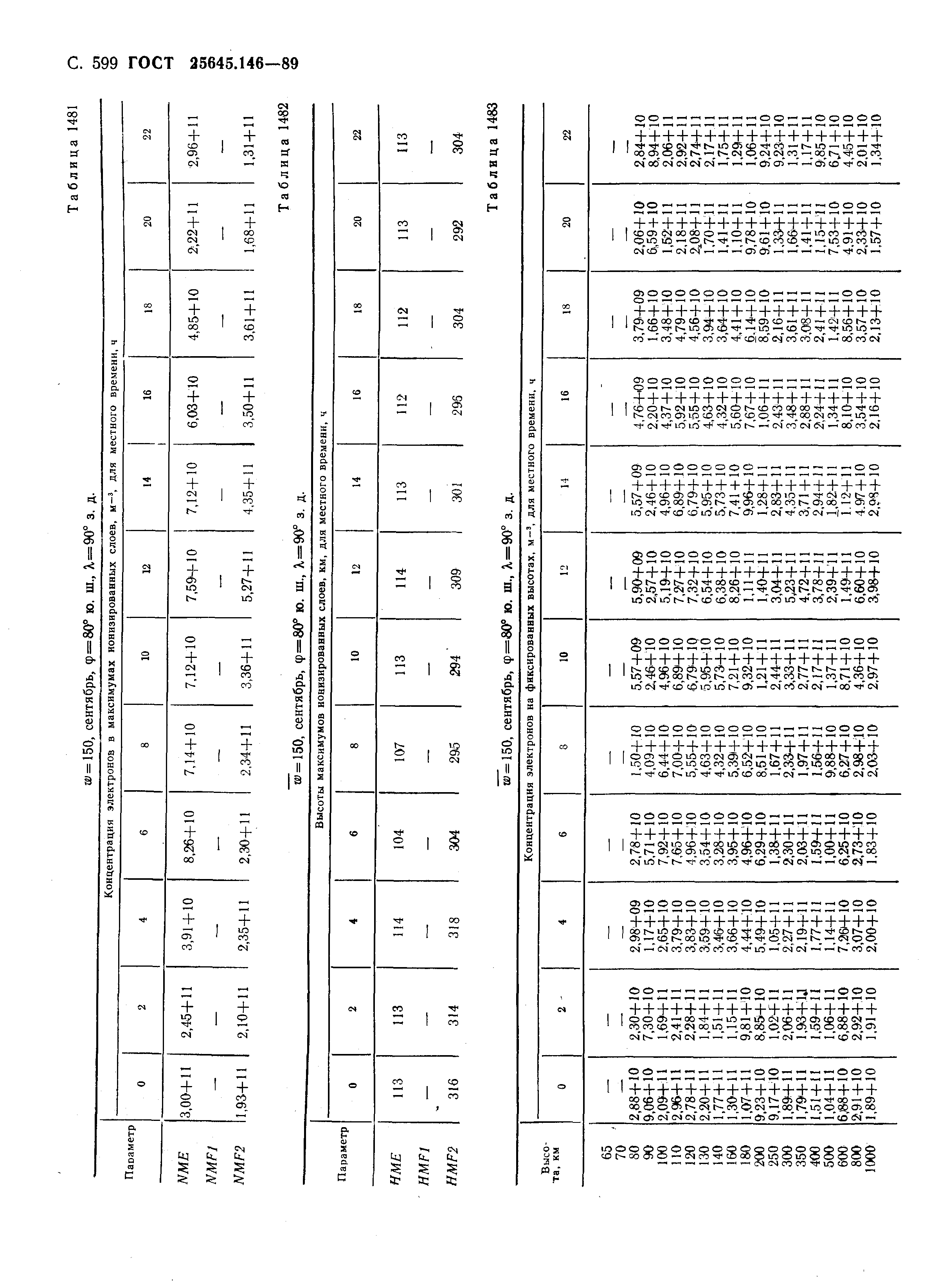 ГОСТ 25645.146-89