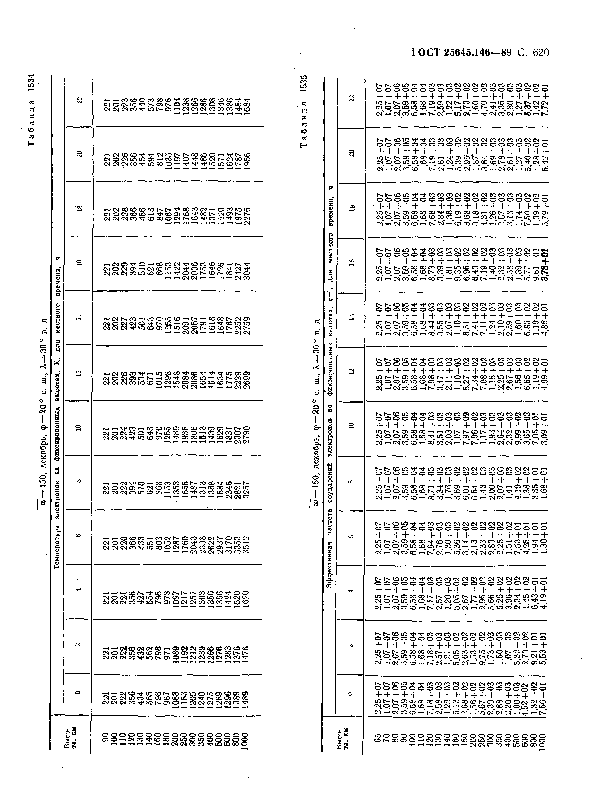 ГОСТ 25645.146-89