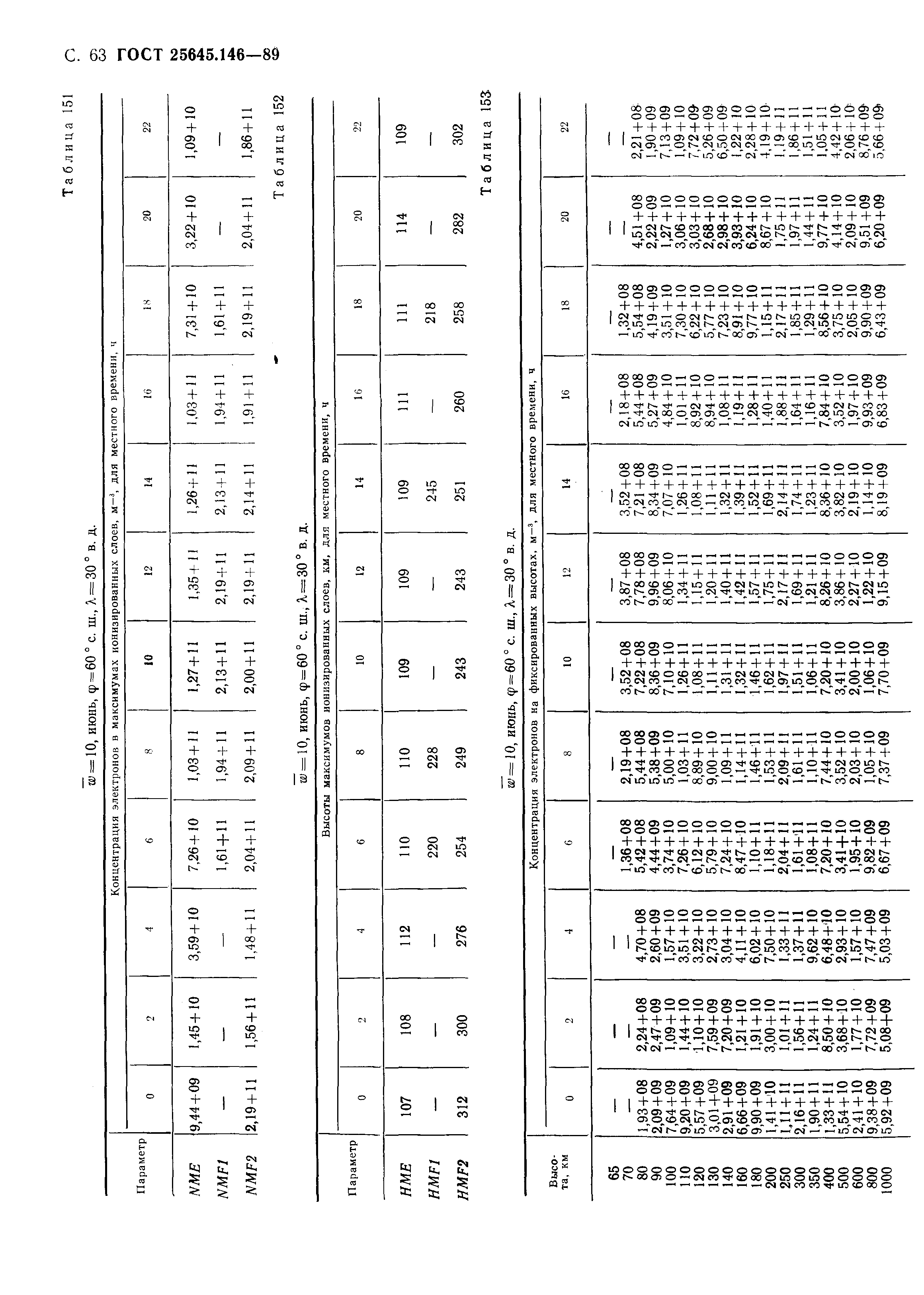 ГОСТ 25645.146-89