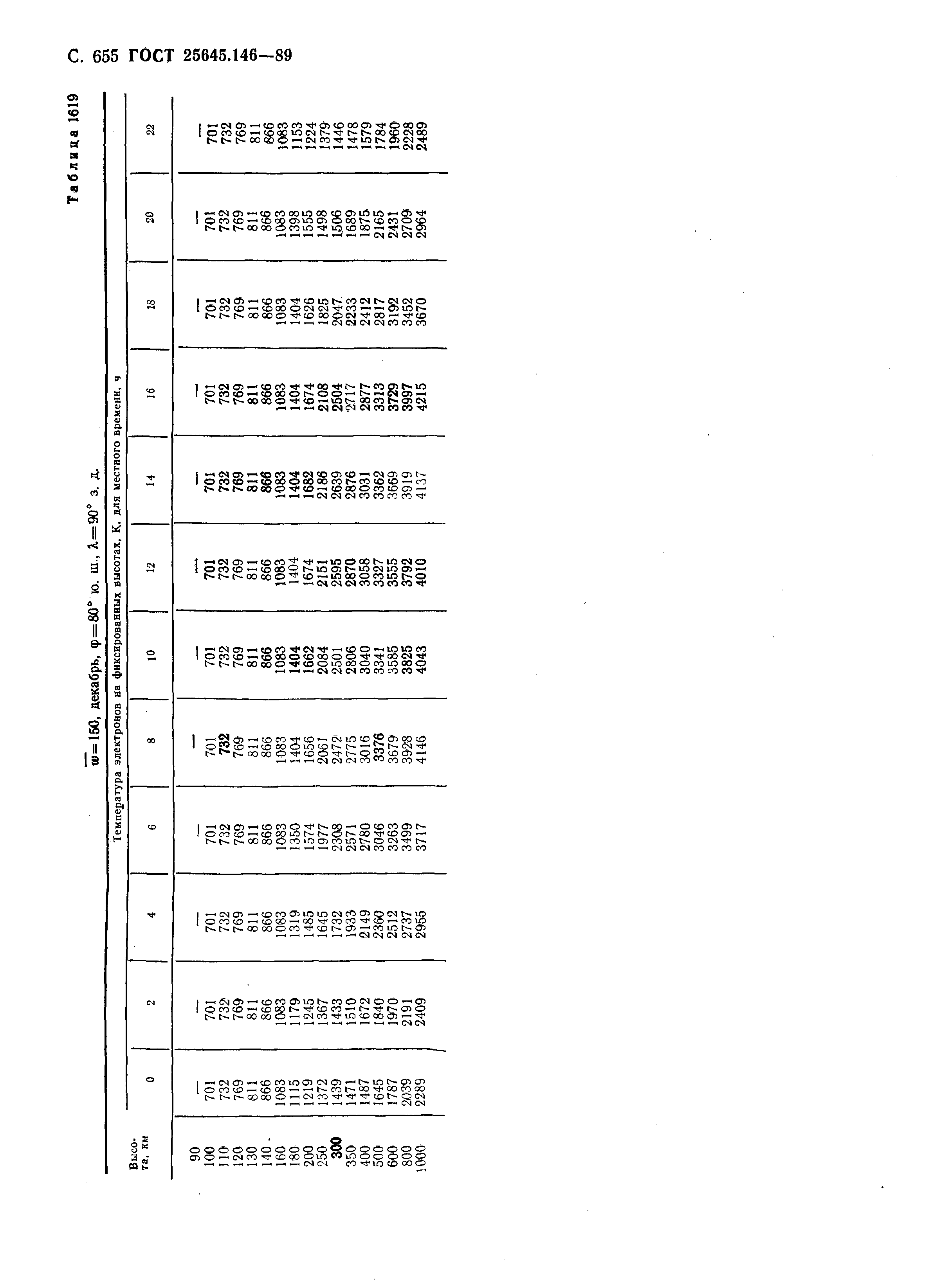 ГОСТ 25645.146-89
