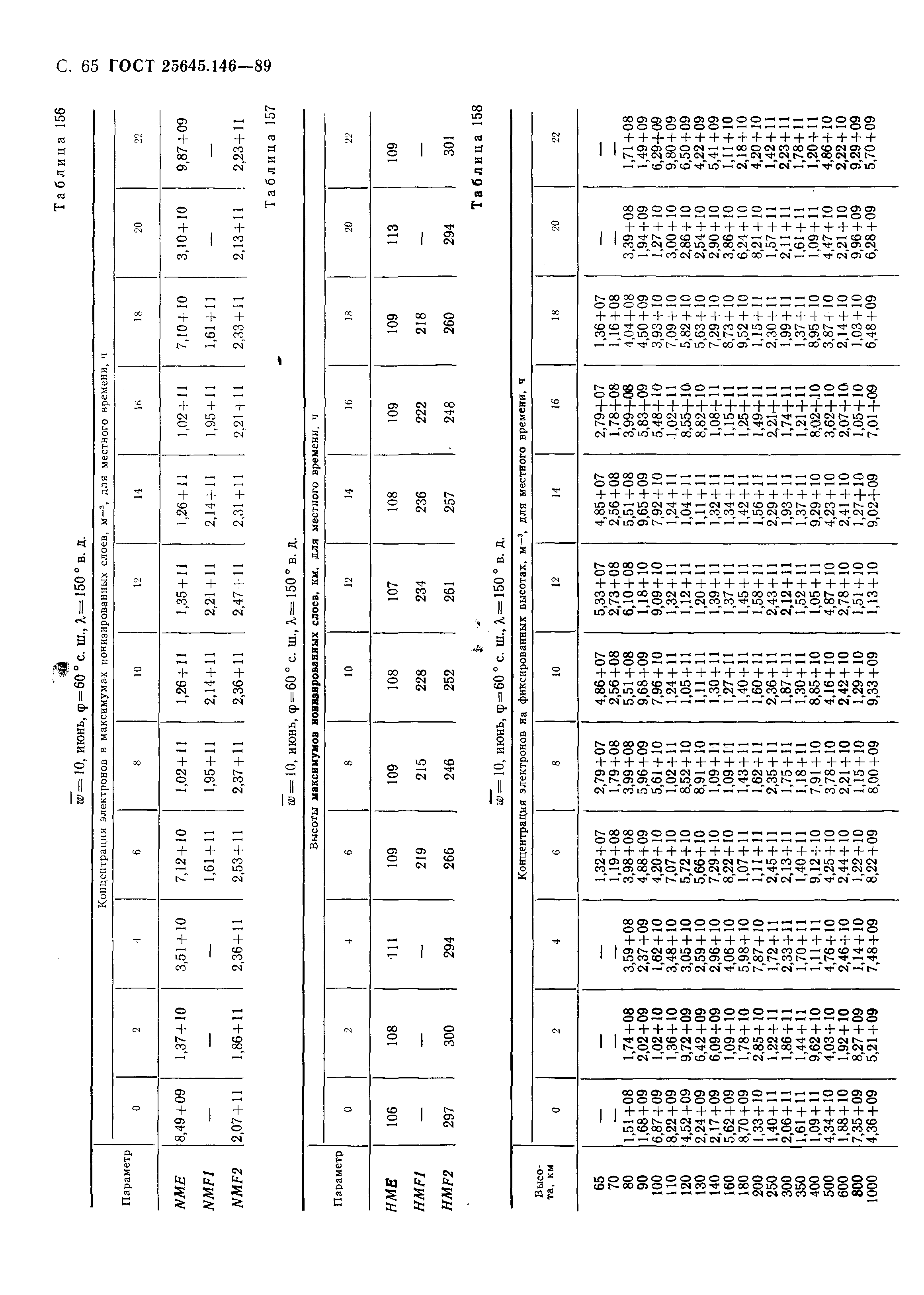 ГОСТ 25645.146-89