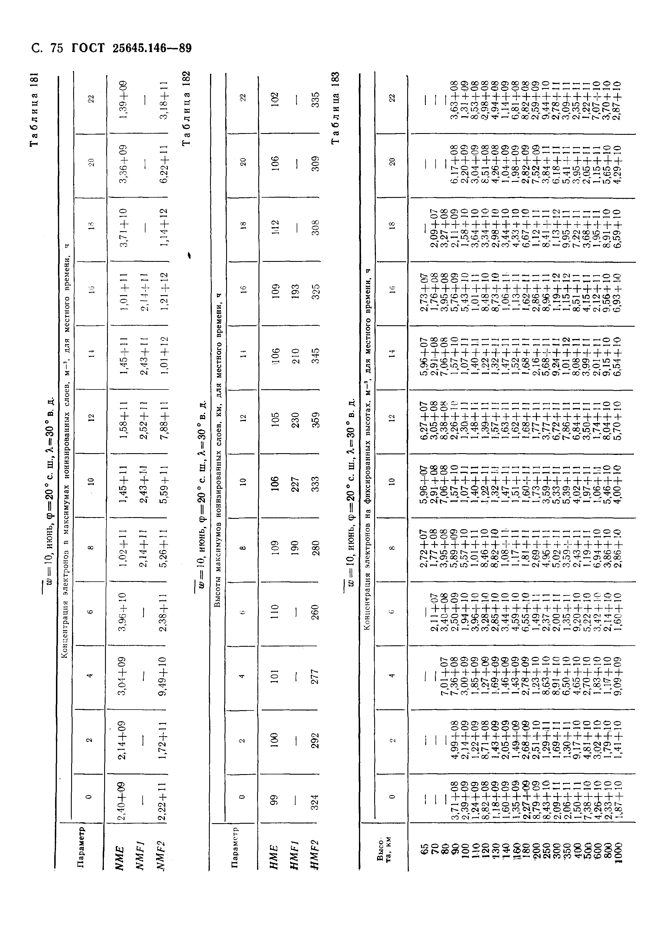 ГОСТ 25645.146-89