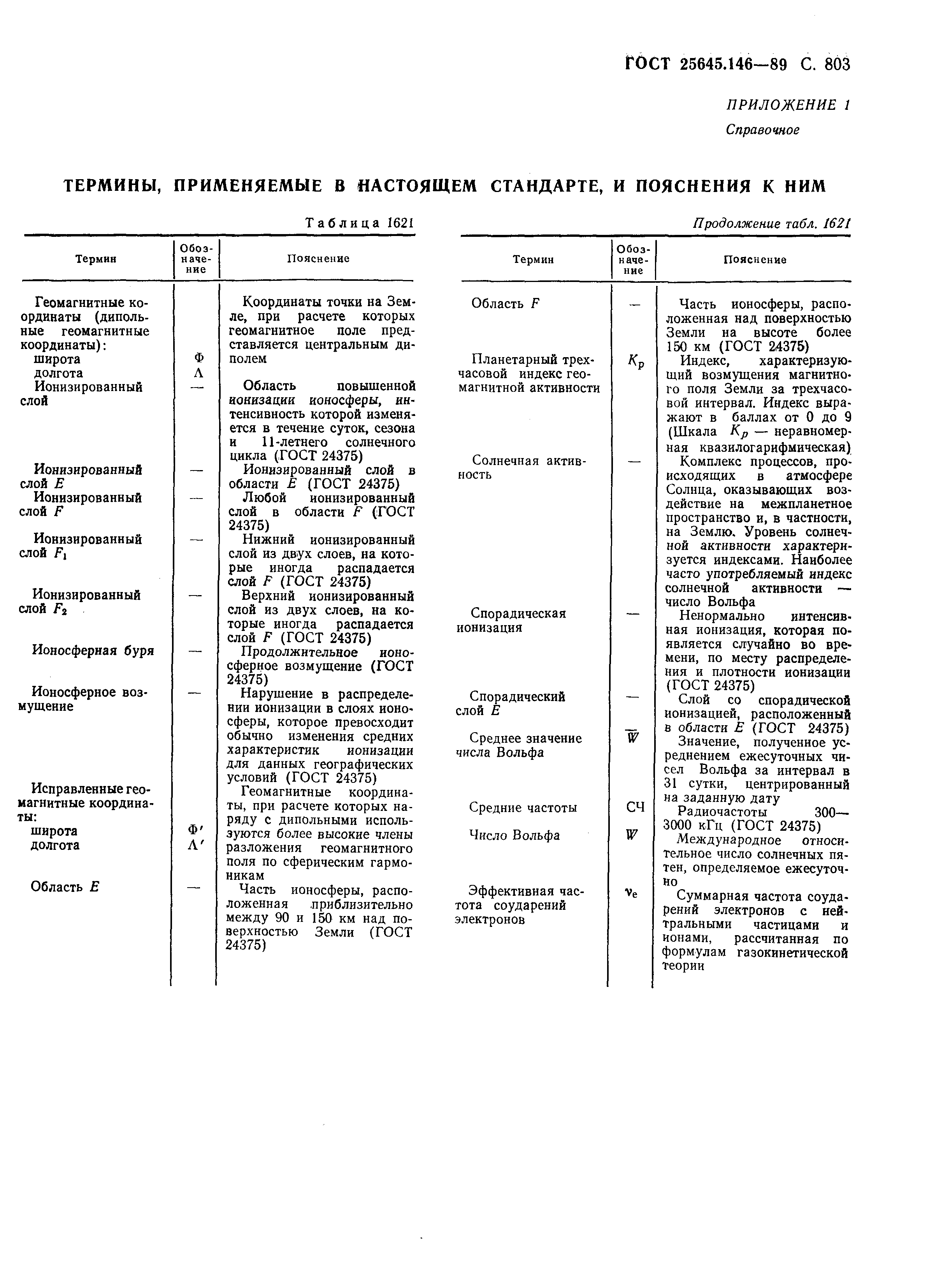 ГОСТ 25645.146-89