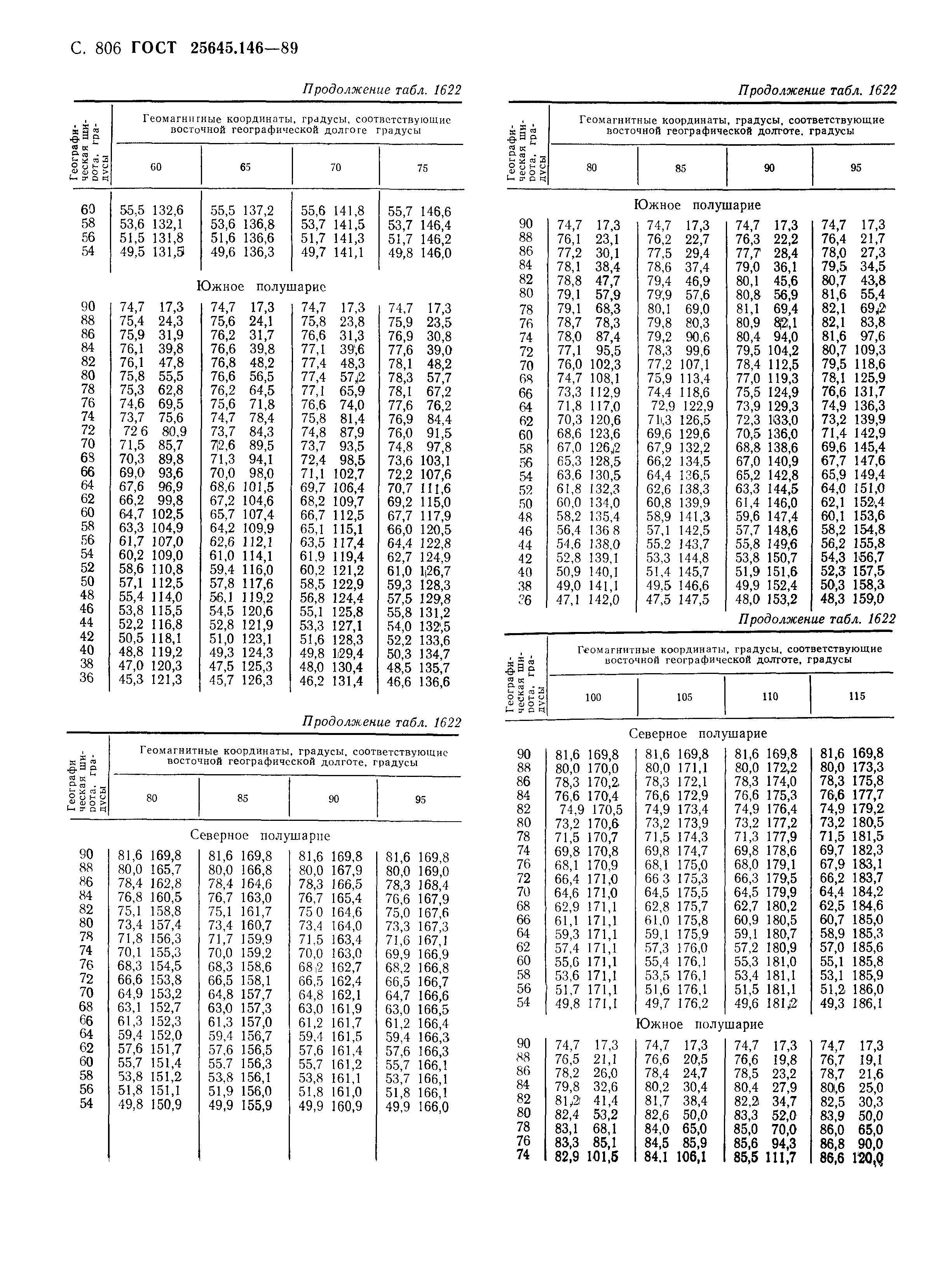 ГОСТ 25645.146-89