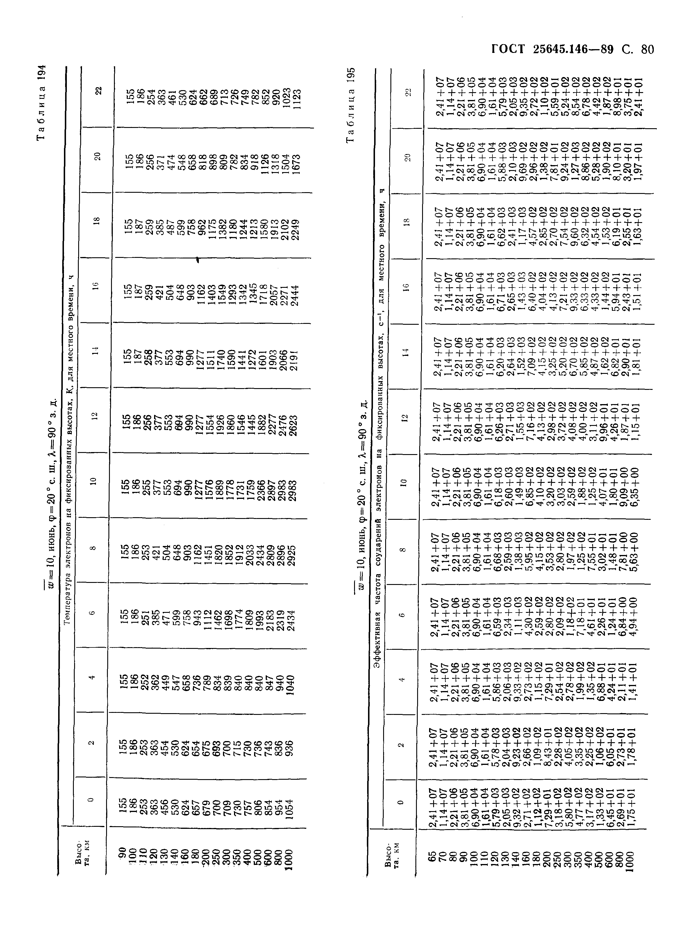 ГОСТ 25645.146-89