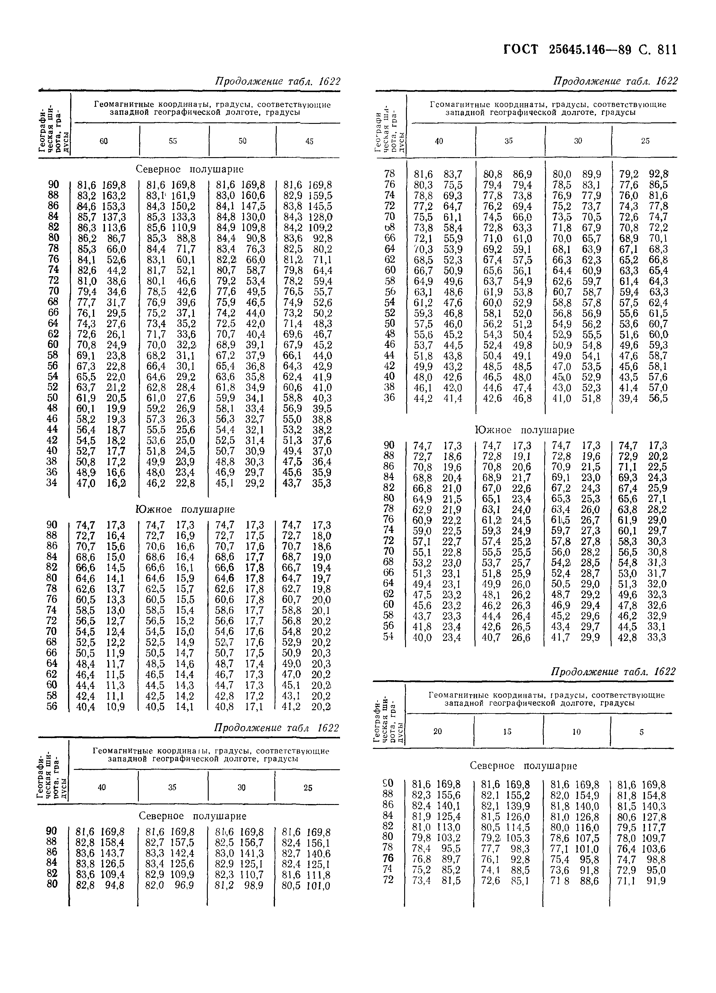 ГОСТ 25645.146-89