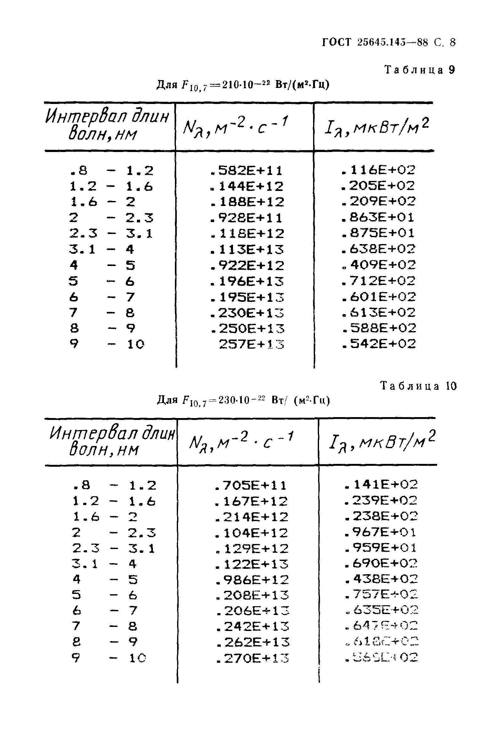 ГОСТ 25645.145-88