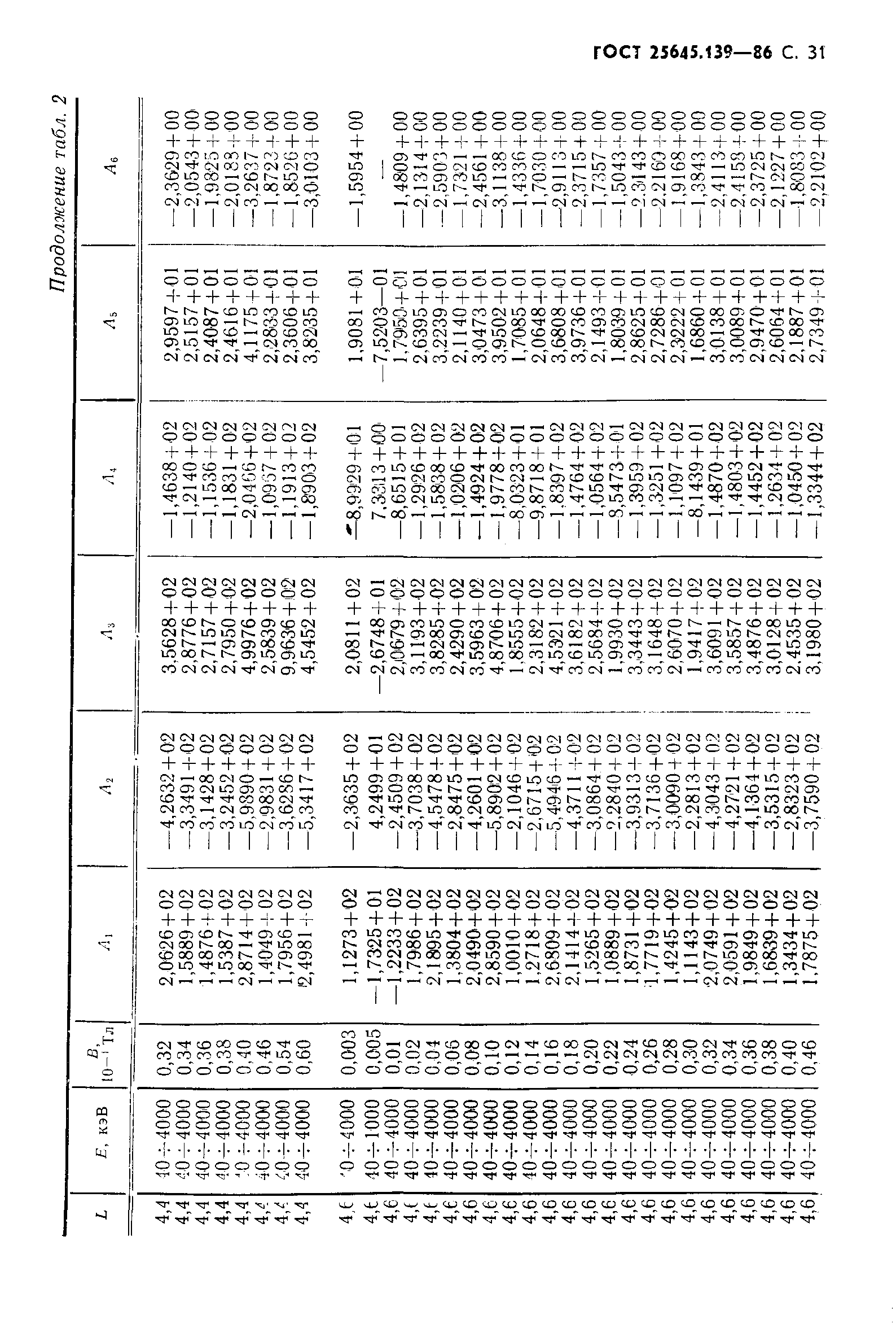 ГОСТ 25645.139-86