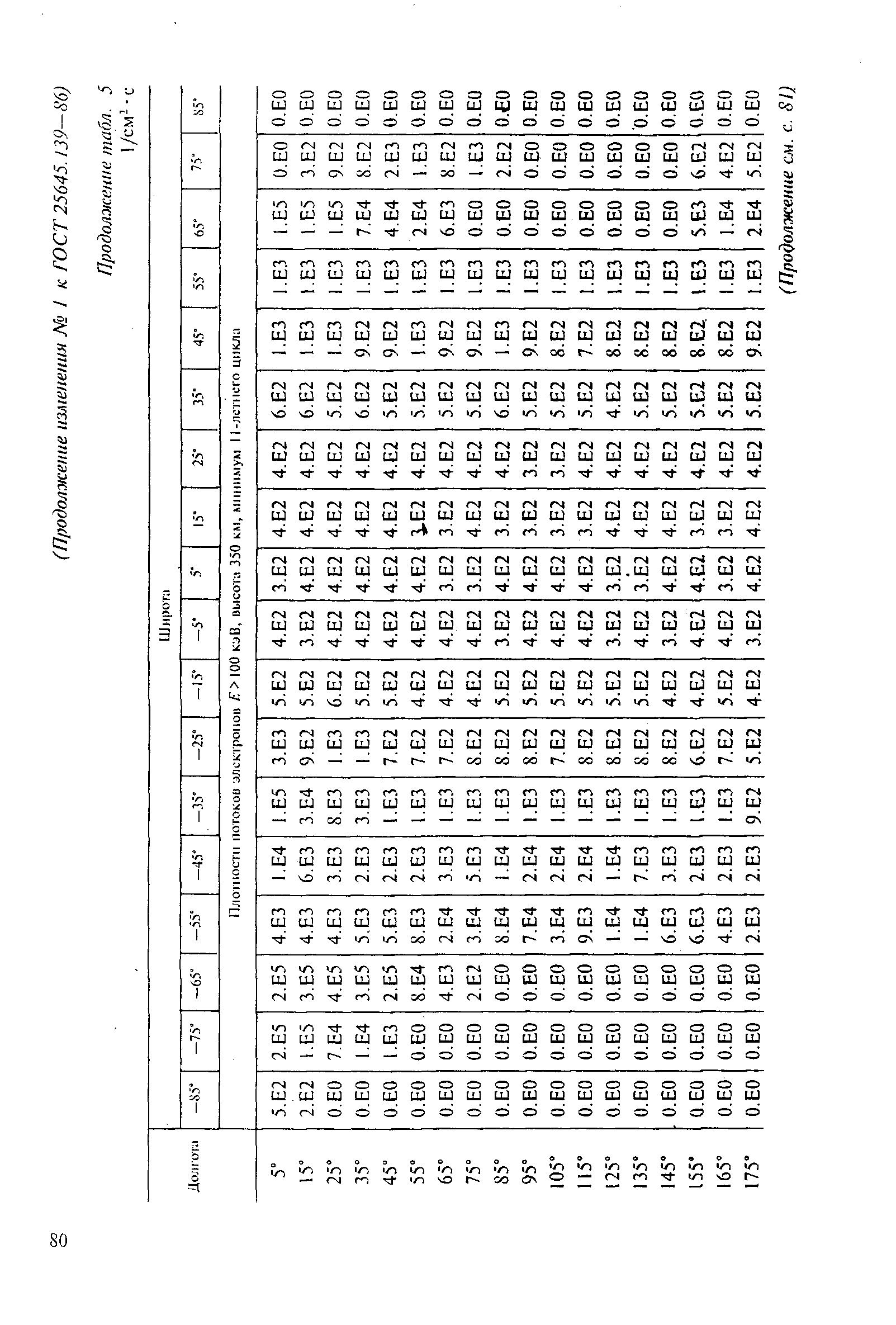 ГОСТ 25645.139-86