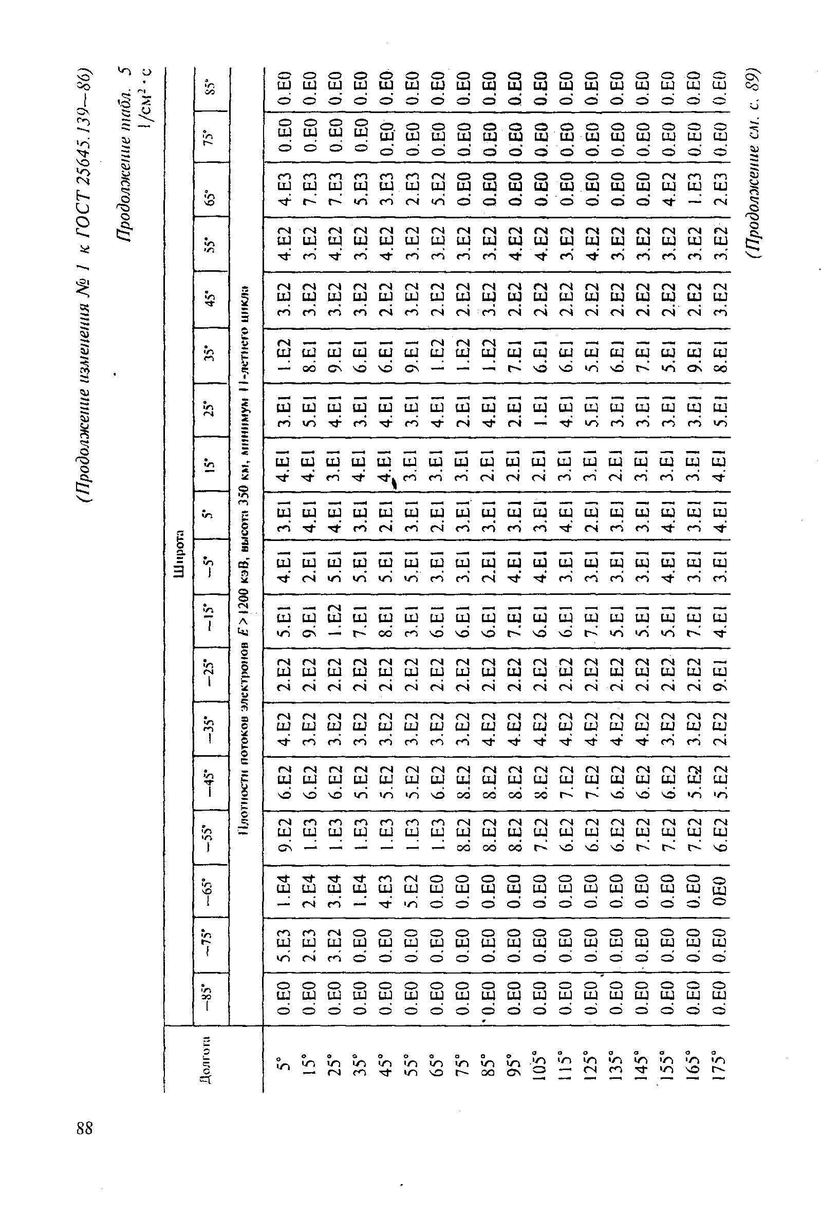 ГОСТ 25645.139-86