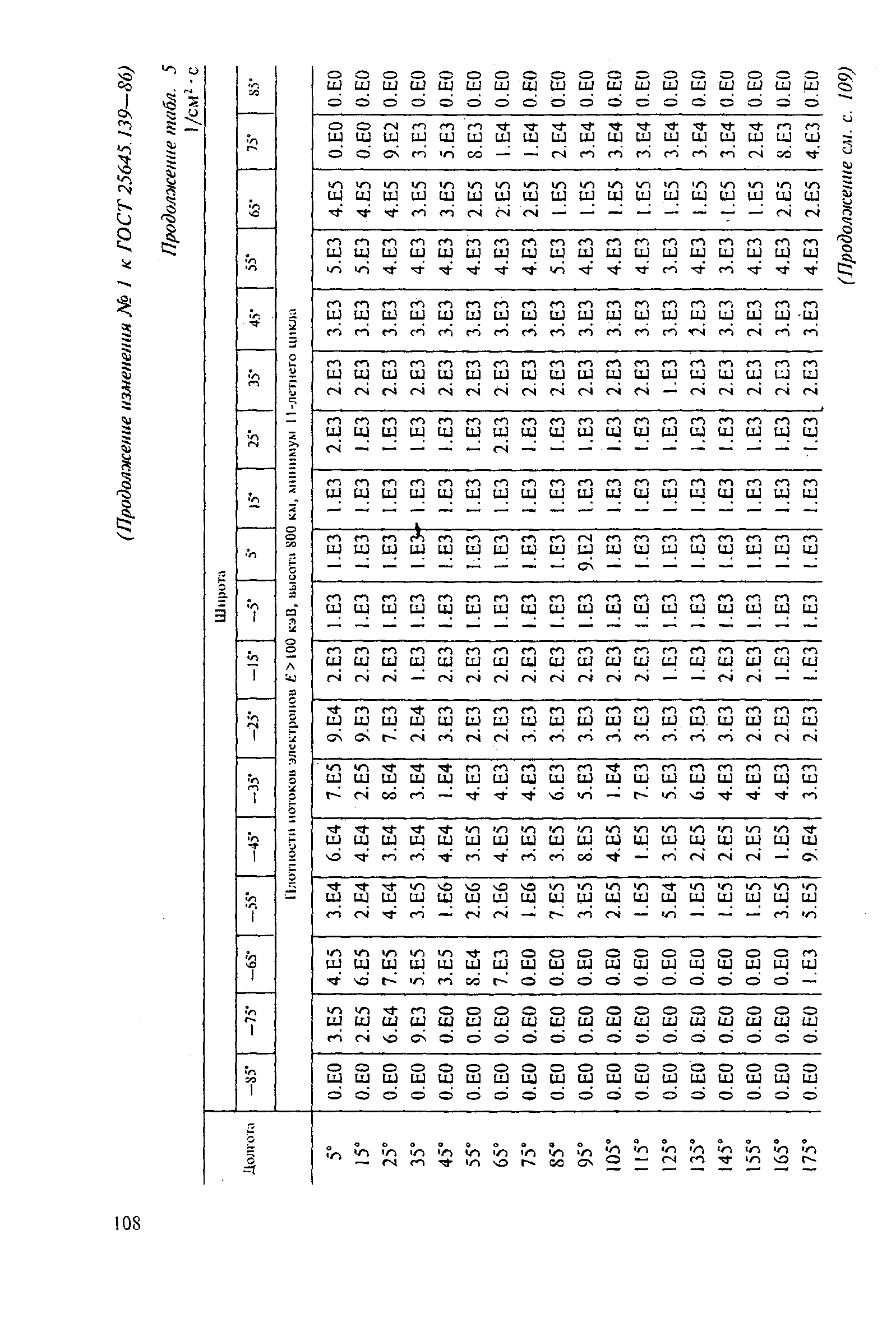 ГОСТ 25645.139-86