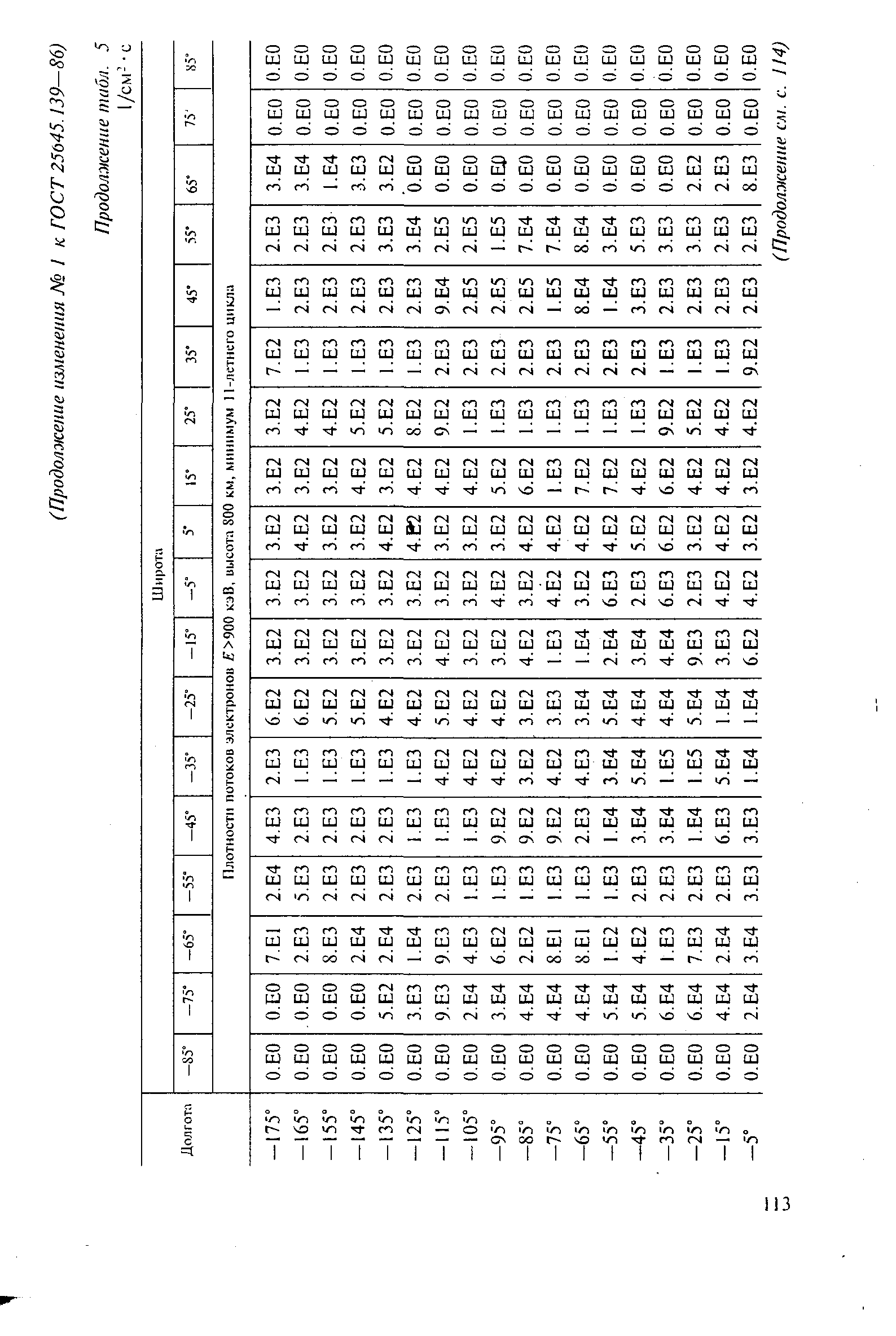 ГОСТ 25645.139-86
