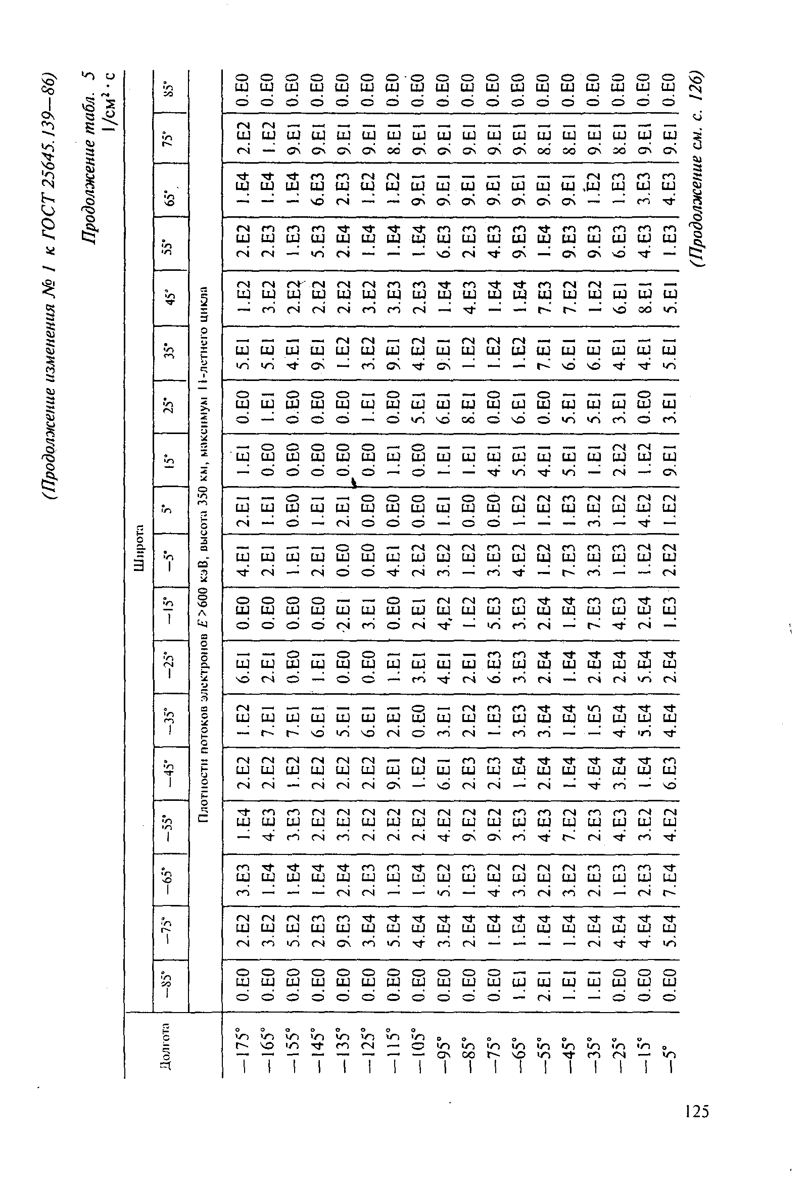ГОСТ 25645.139-86