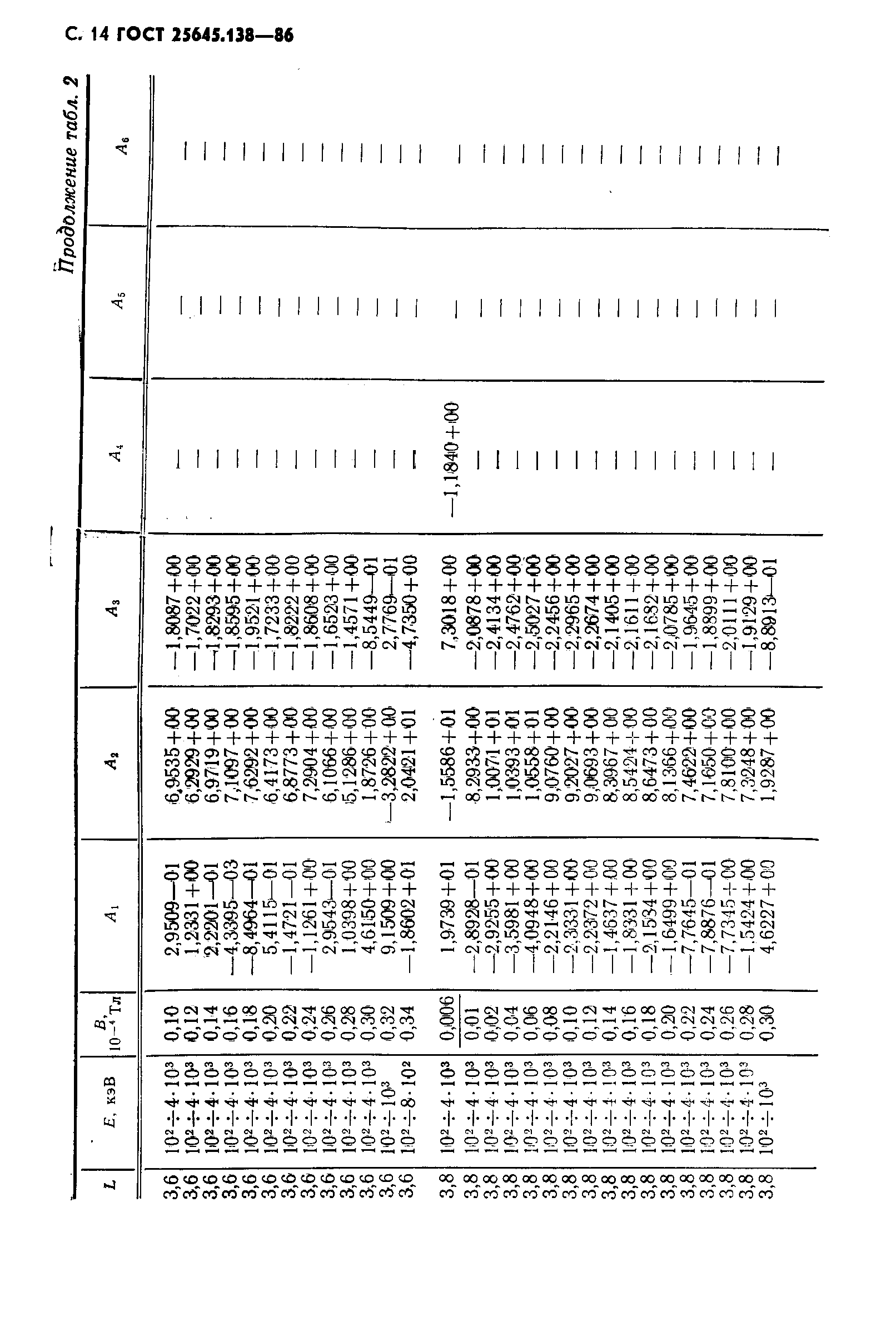 ГОСТ 25645.138-86